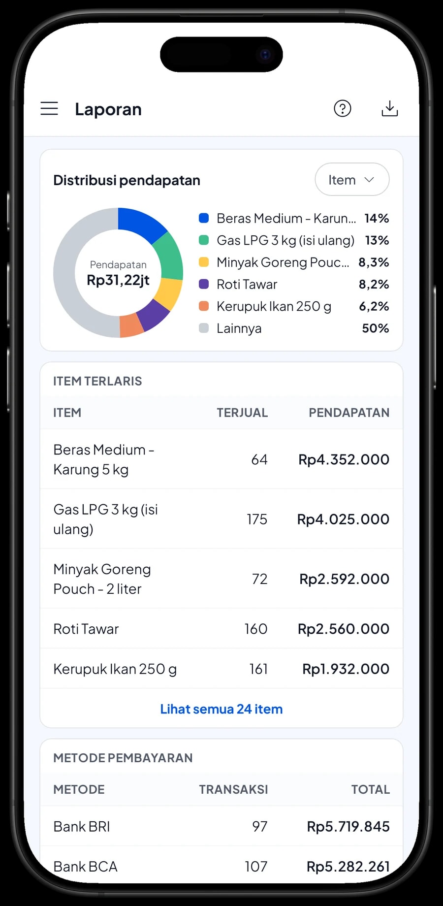 Laporan bulanan September 2026: total pendapatan, laba kotor, grafik harian dan pendapatan per barang