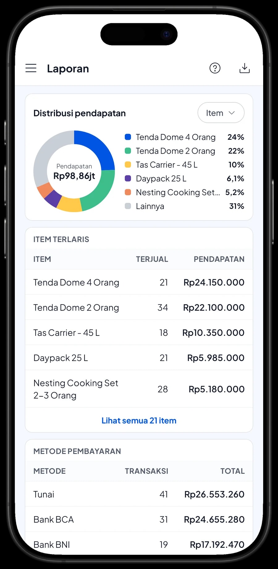 Laporan bulanan Toko Outdoor Puncak Adventure: total pendapatan, laba kotor dan barang terlaris bulan ini
