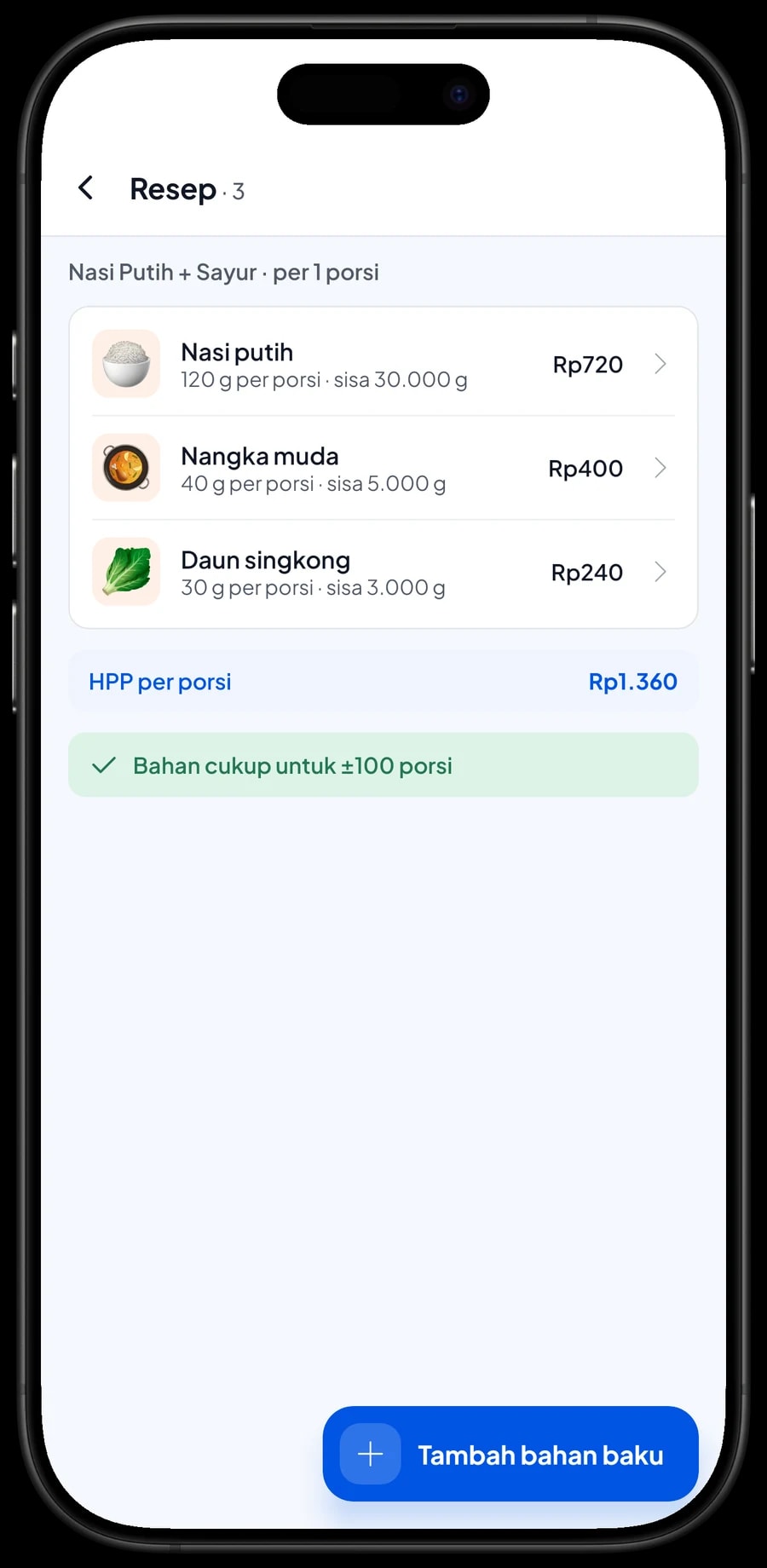 Resep Nasi Putih + Sayur ukuran Setengah: 120 g nasi, 40 g nangka muda, 30 g daun singkong