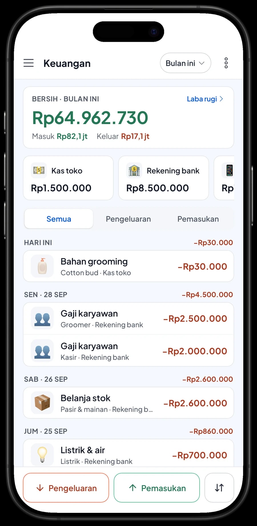Pengeluaran bulan ini: order pakan, pasir dan mainan, bahan grooming, gaji, sewa ruko dan laba bersih