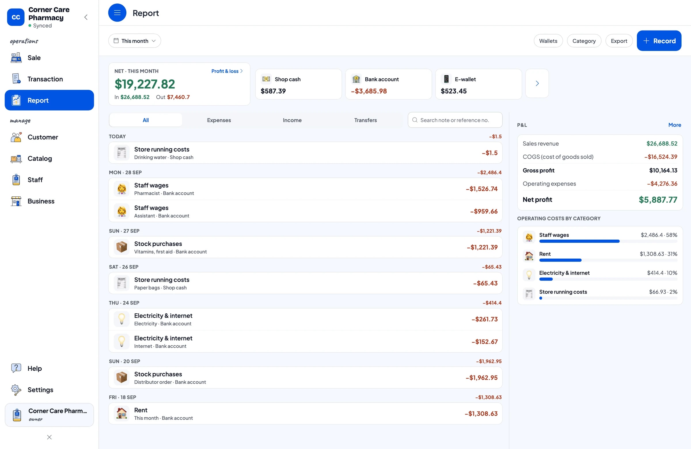 This month's expenses, from the distributor order and pharmacist wages to rent and internet, with profit