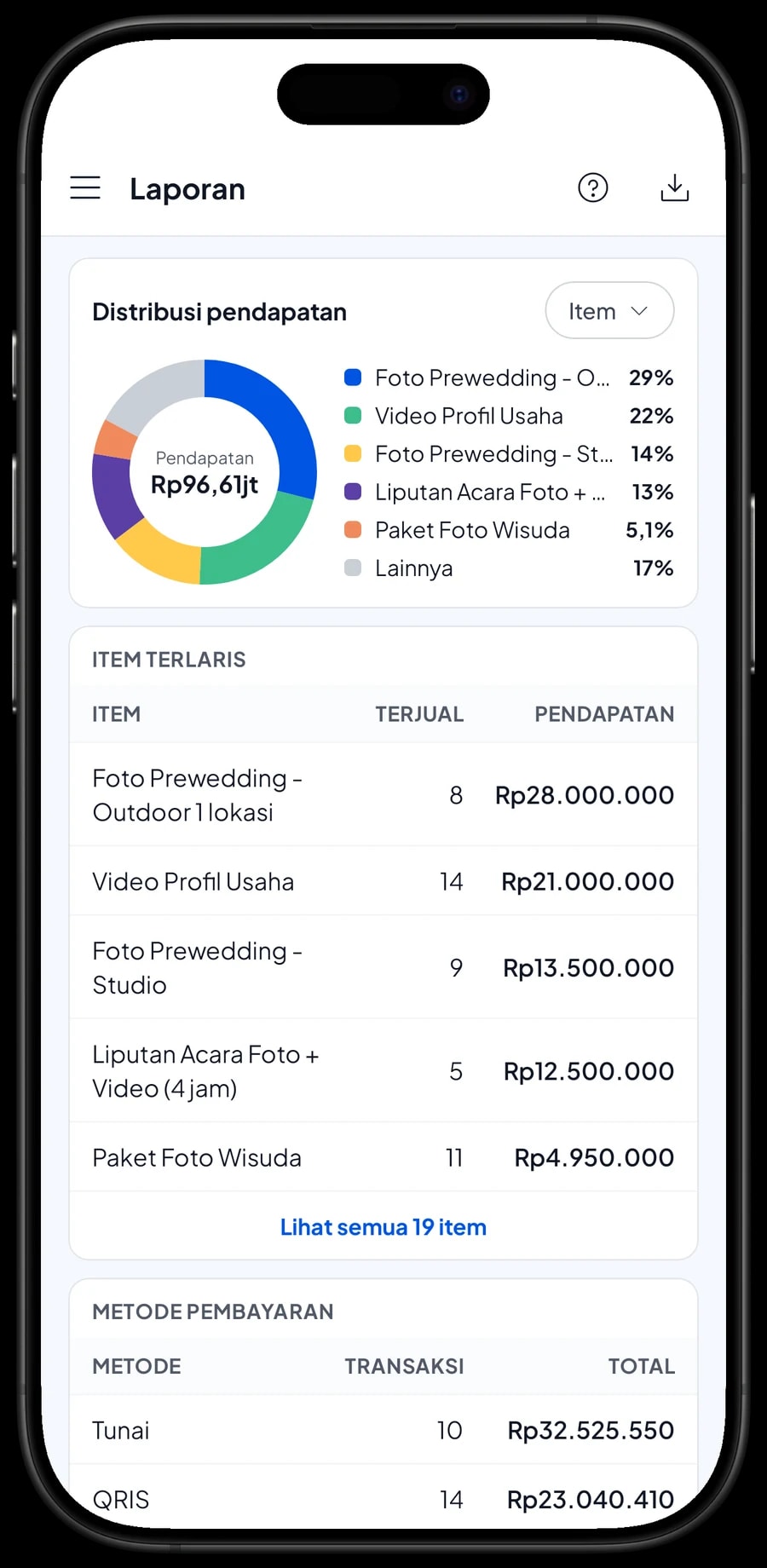 Laporan bulanan Studio Cahaya Lensa: total pendapatan, grafik harian dan paket terlaris