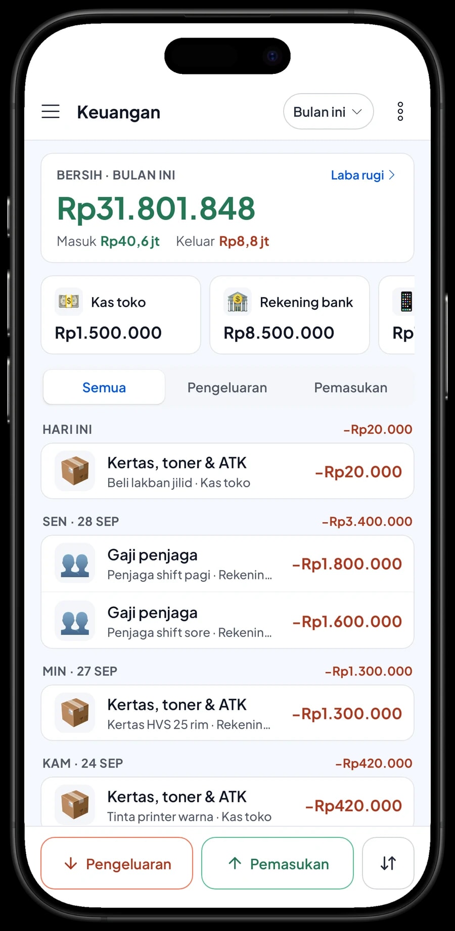Pengeluaran bulan ini: kertas HVS, toner, gaji penjaga, sewa kios dan servis mesin, lalu labanya