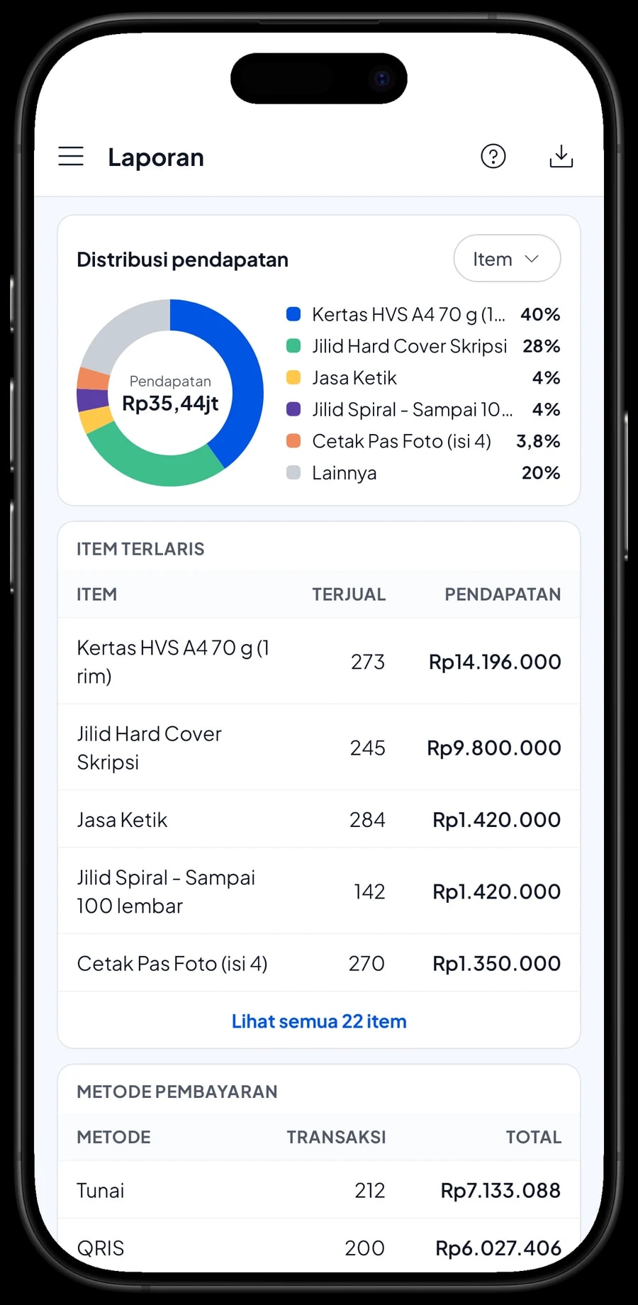 Laporan bulanan Fotokopi Mandiri Kampus: total pendapatan, grafik harian dan item terlaris