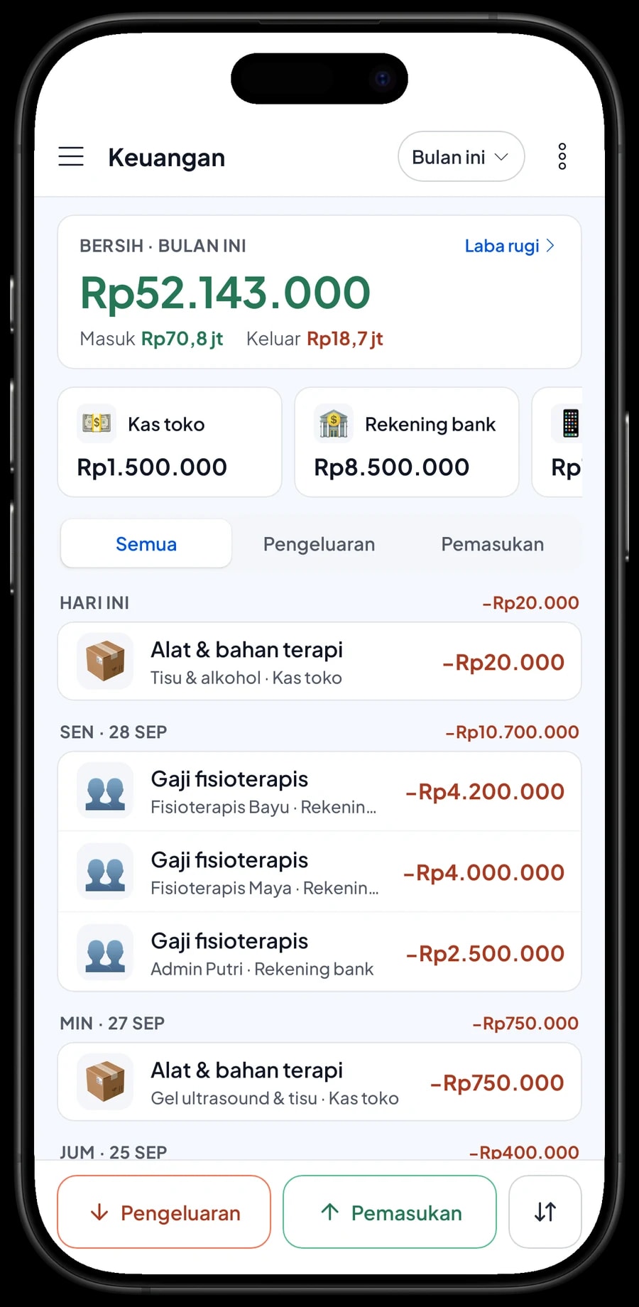 Pengeluaran bulan ini, dari honor Fisioterapis Bayu dan sewa ruko sampai bensin home visit, beserta laba