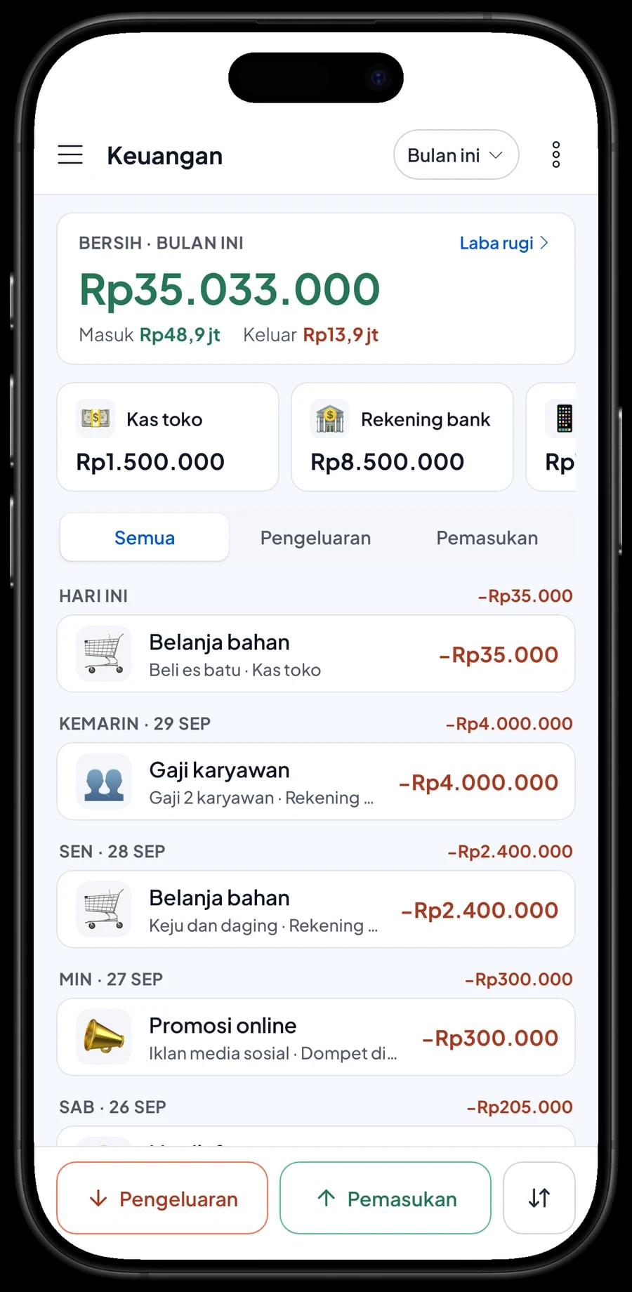 Keuangan bulan ini: kas, omzet, HPP dan laba, dengan pengeluaran seperti belanja keju dan daging