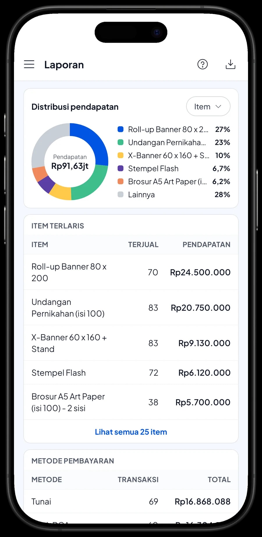Laporan bulanan Grafika Cetak Kilat: total pendapatan, grafik harian dan item dengan pendapatan terbesar
