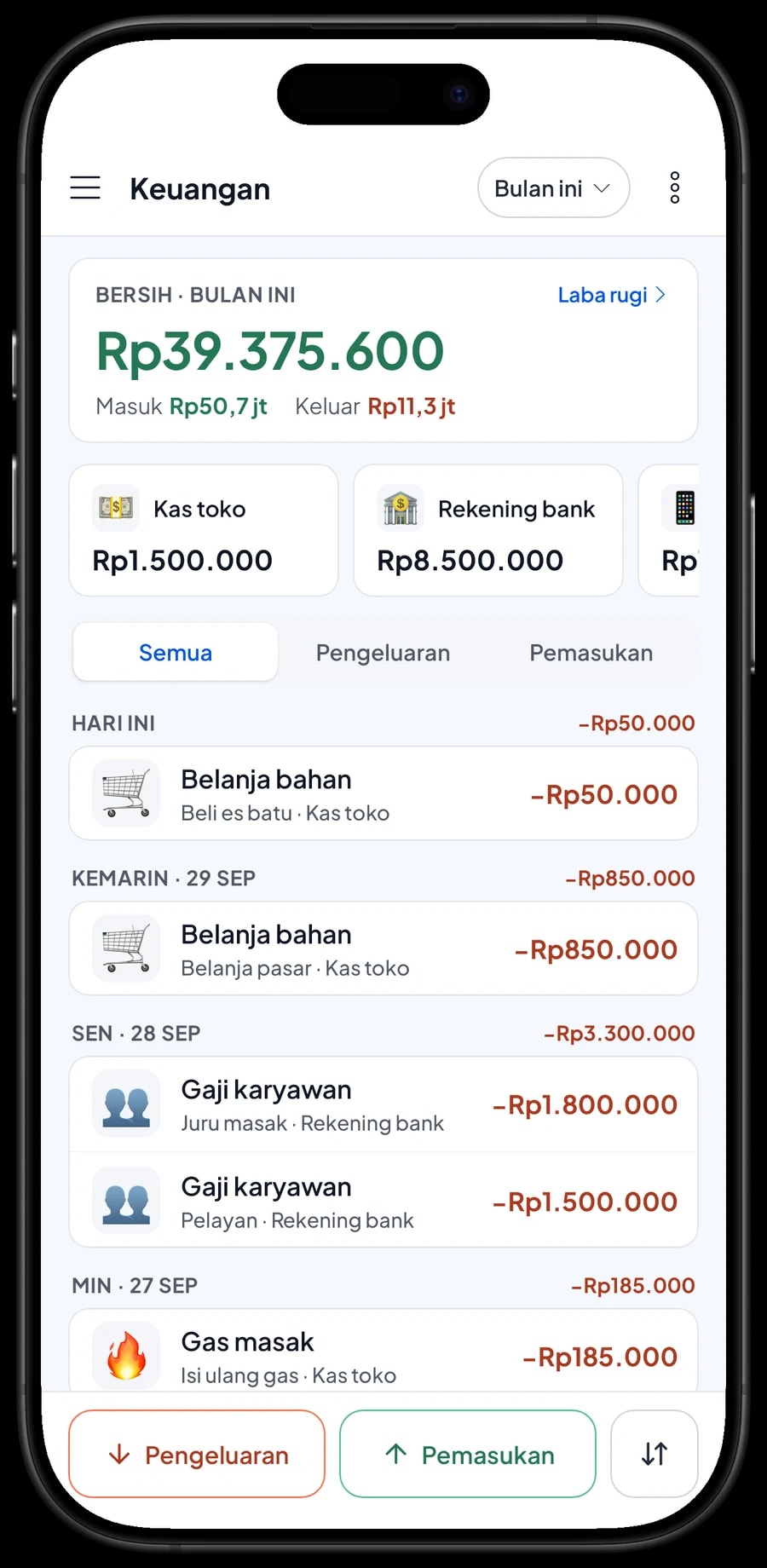 Pengeluaran bulan ini dan laba: omzet, HPP dari resep, biaya operasional dan laba bersih