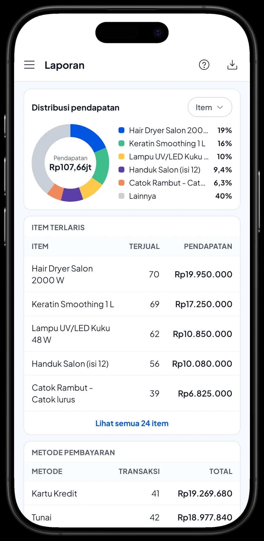Laporan bulanan Toko Perlengkapan Salon Mega Cantik: total pendapatan, pajak dan pendapatan per barang