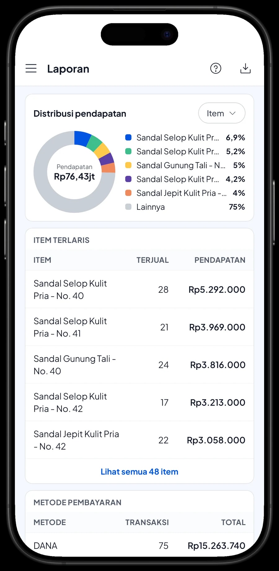 Laporan bulanan Toko Sandal Jaya Langkah: total pendapatan, laba kotor dan barang terlaris