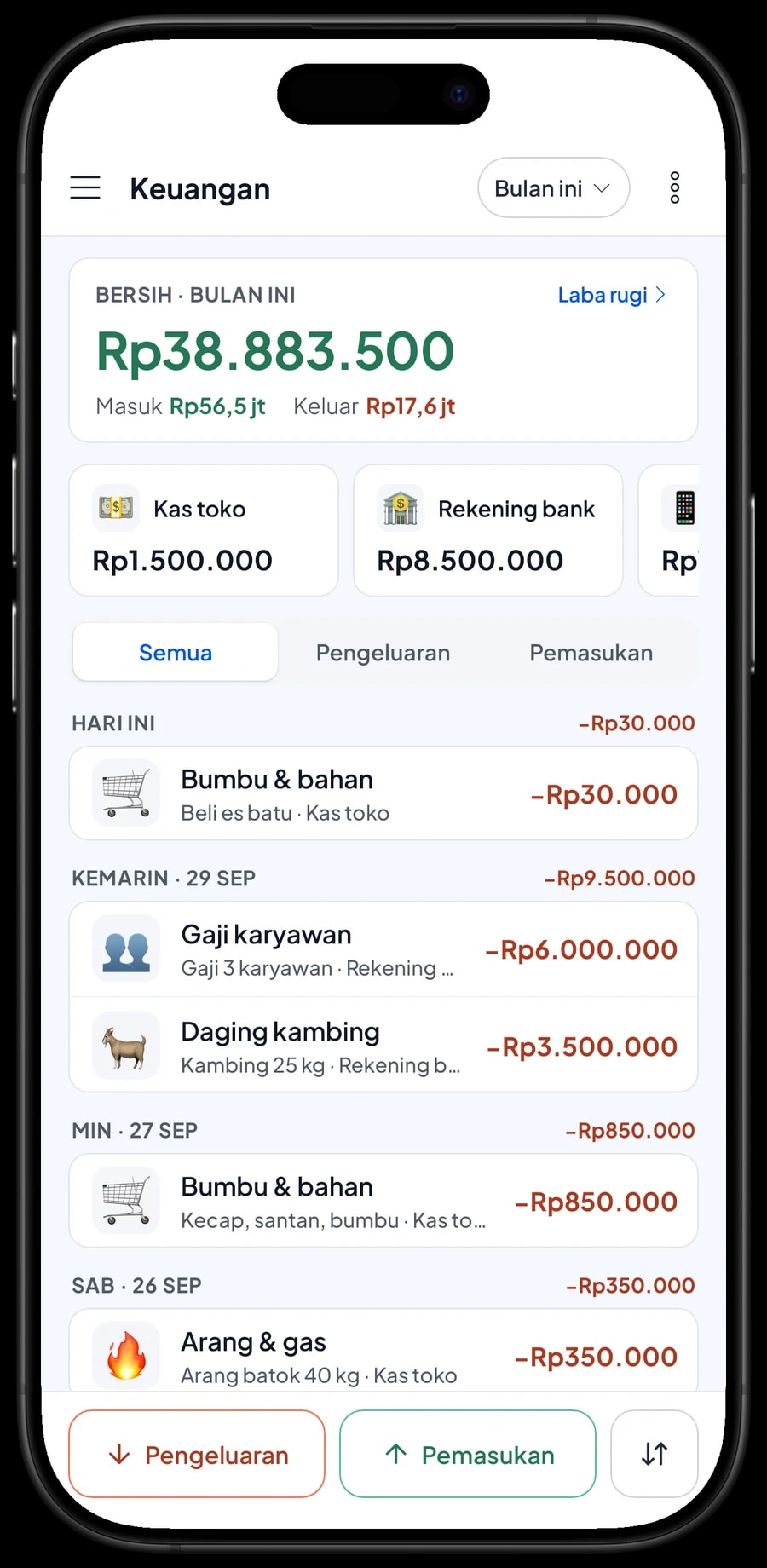 Pengeluaran Sate & Gule Kambing Pak Parno: kambing 25 kg, balungan, arang batok, gas dan gaji karyawan