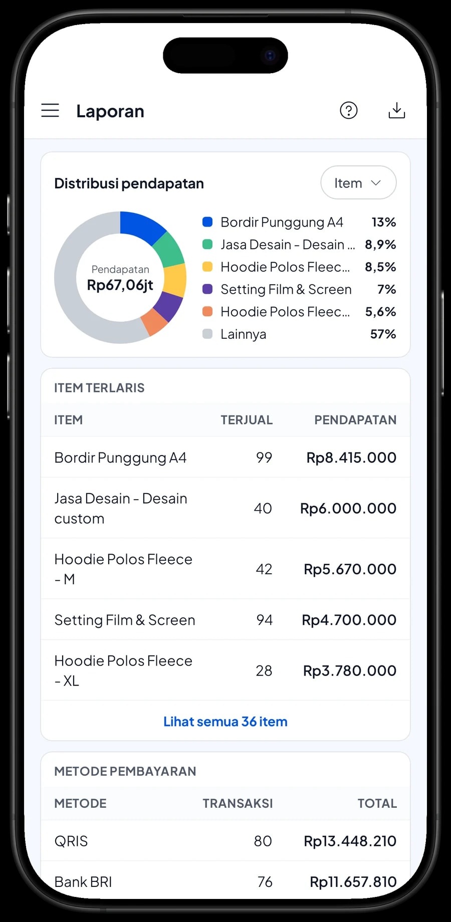 Laporan bulanan Kreasi Warna: total pendapatan, laba kotor, grafik harian dan item terlaris