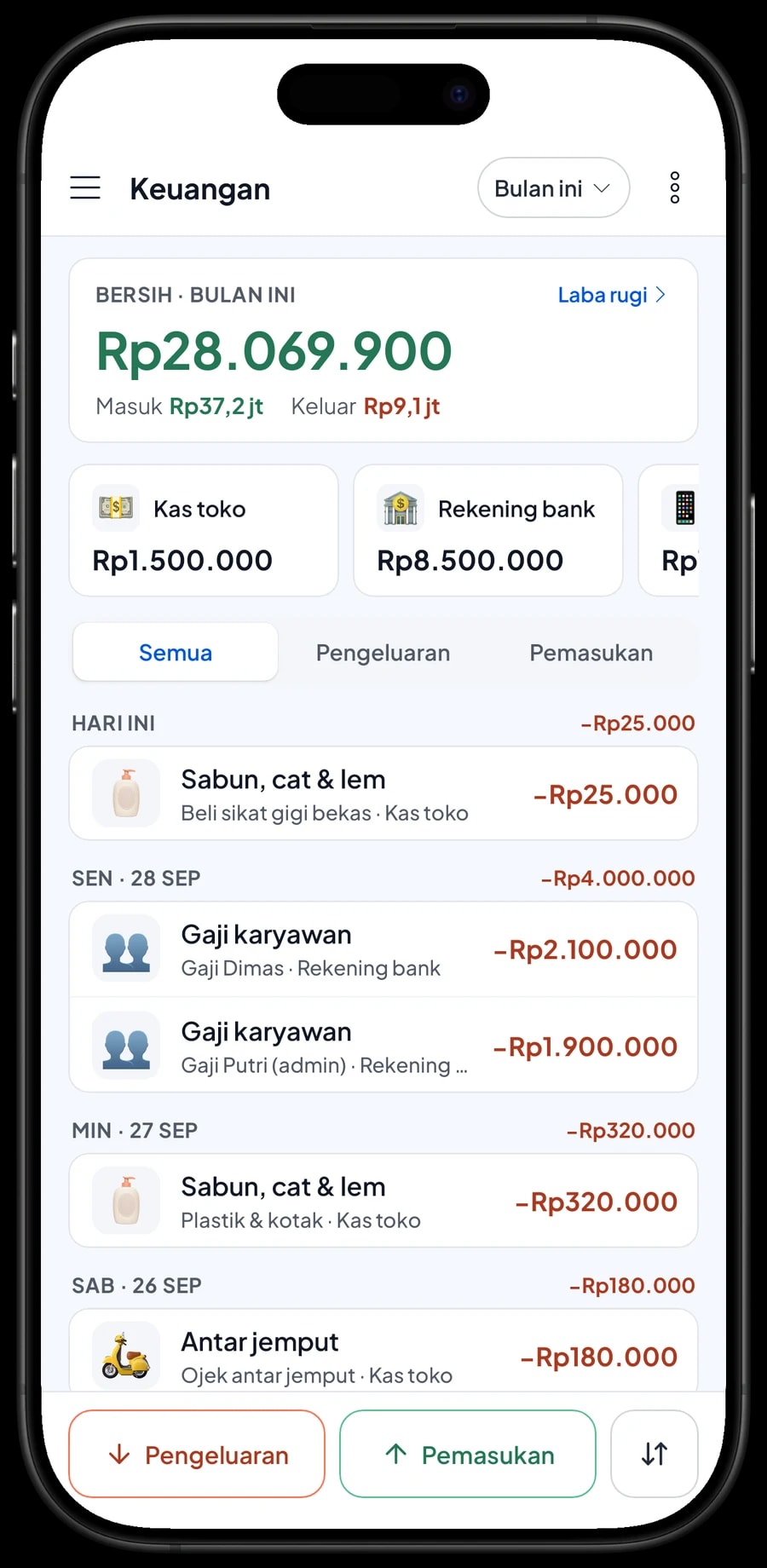 Pengeluaran bulan ini: sabun, cat & lem, gaji karyawan, sewa ruko, listrik & air dan antar jemput