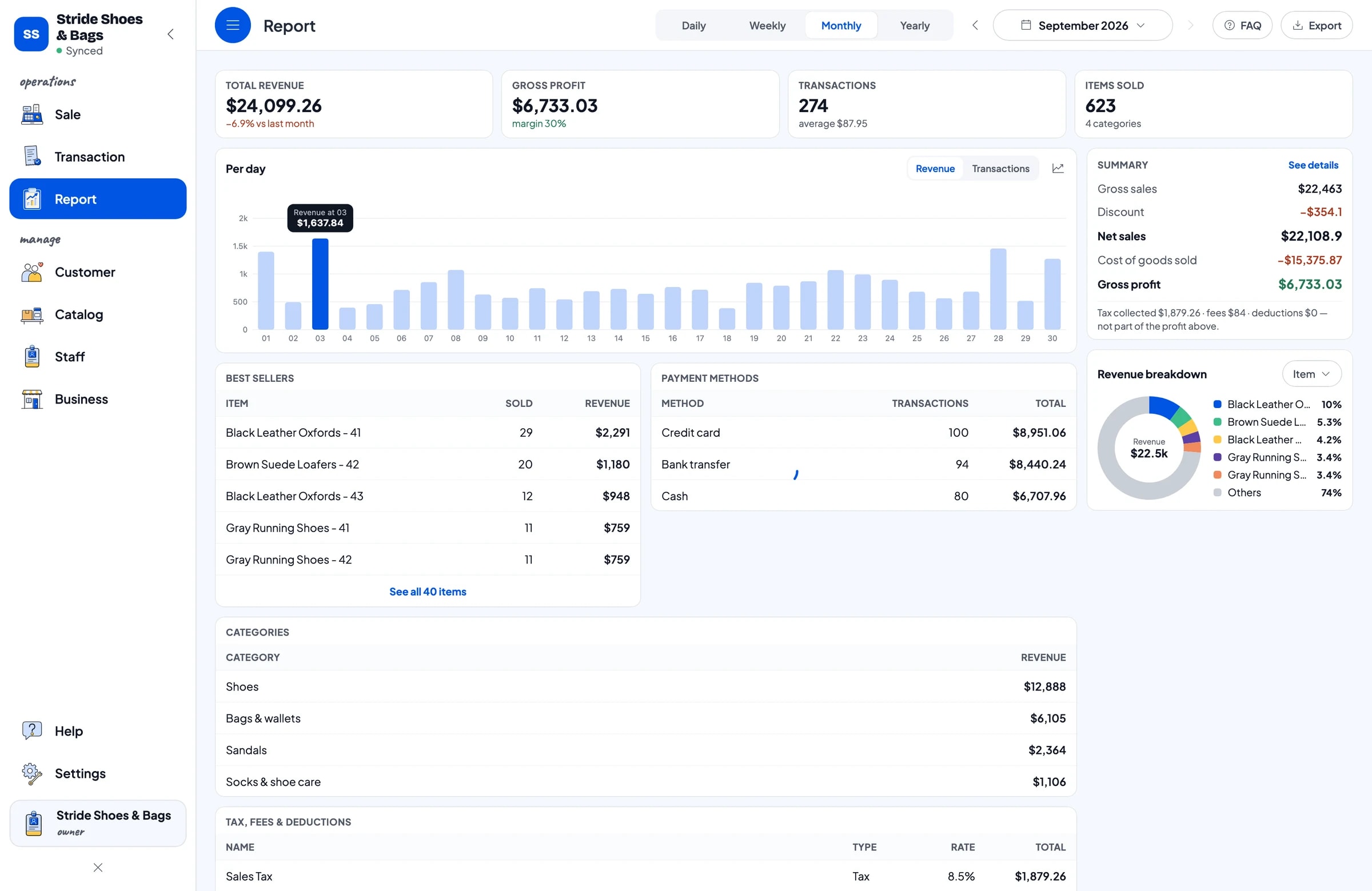 The monthly report at Stride Shoes & Bags: total revenue, gross profit and revenue by item