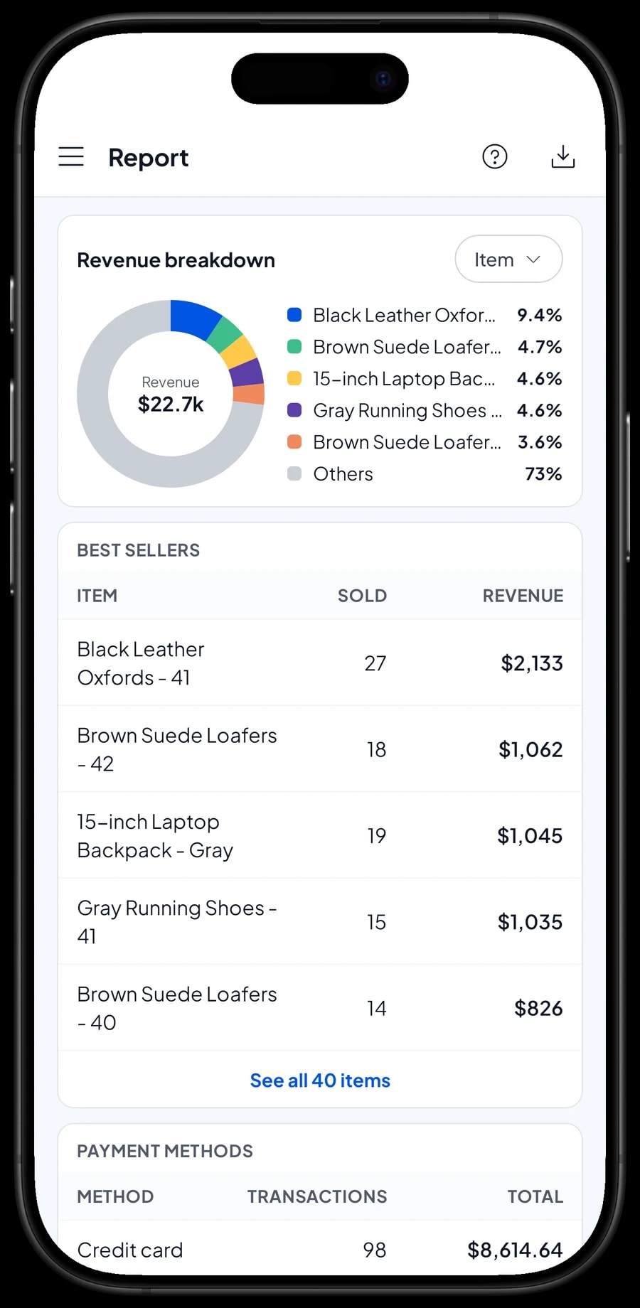 The monthly report at Stride Shoes & Bags: total revenue, gross profit and revenue by item