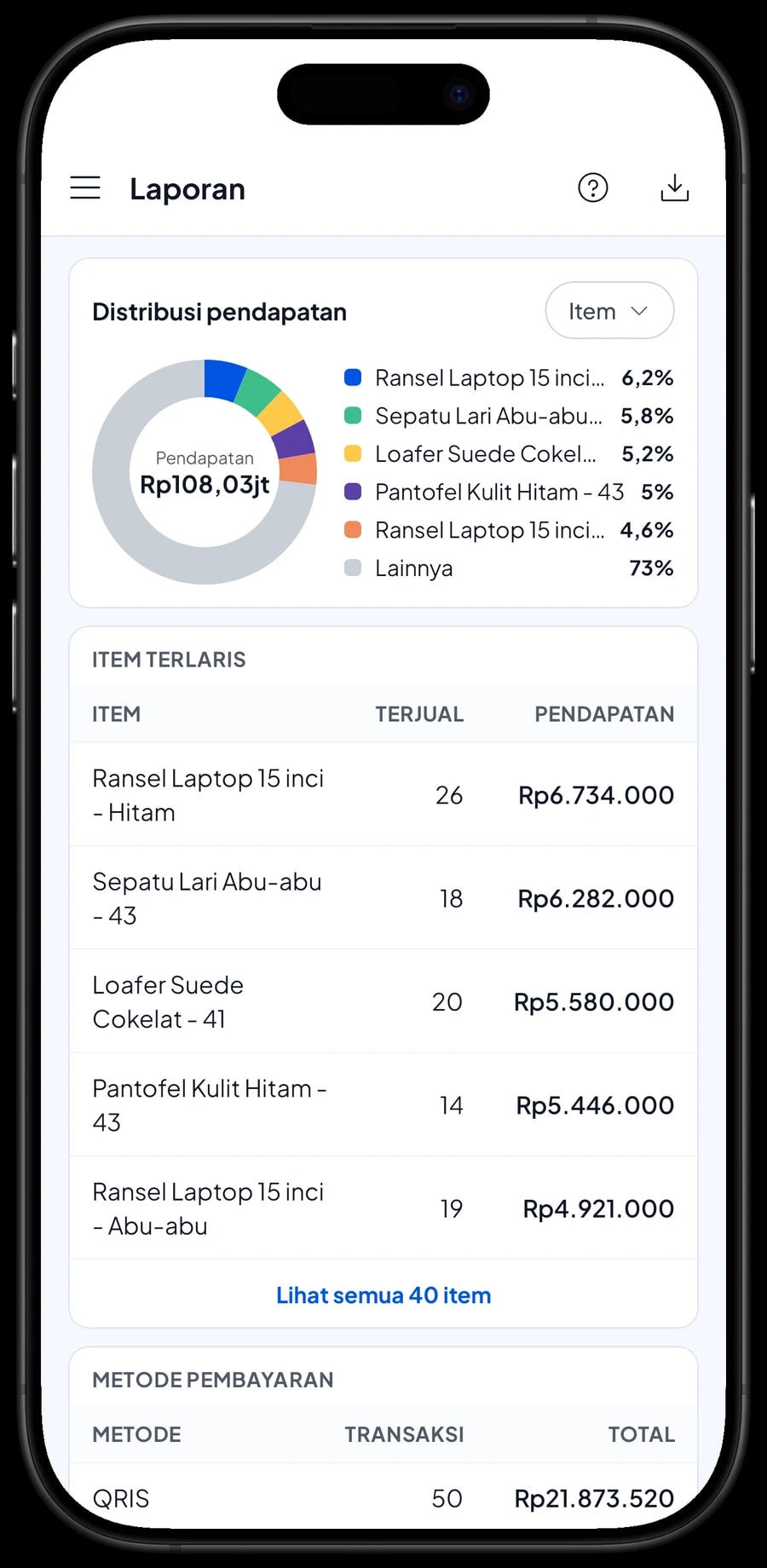Laporan bulanan Toko Sepatu & Tas Langkah: total pendapatan, laba kotor dan distribusi pendapatan per item