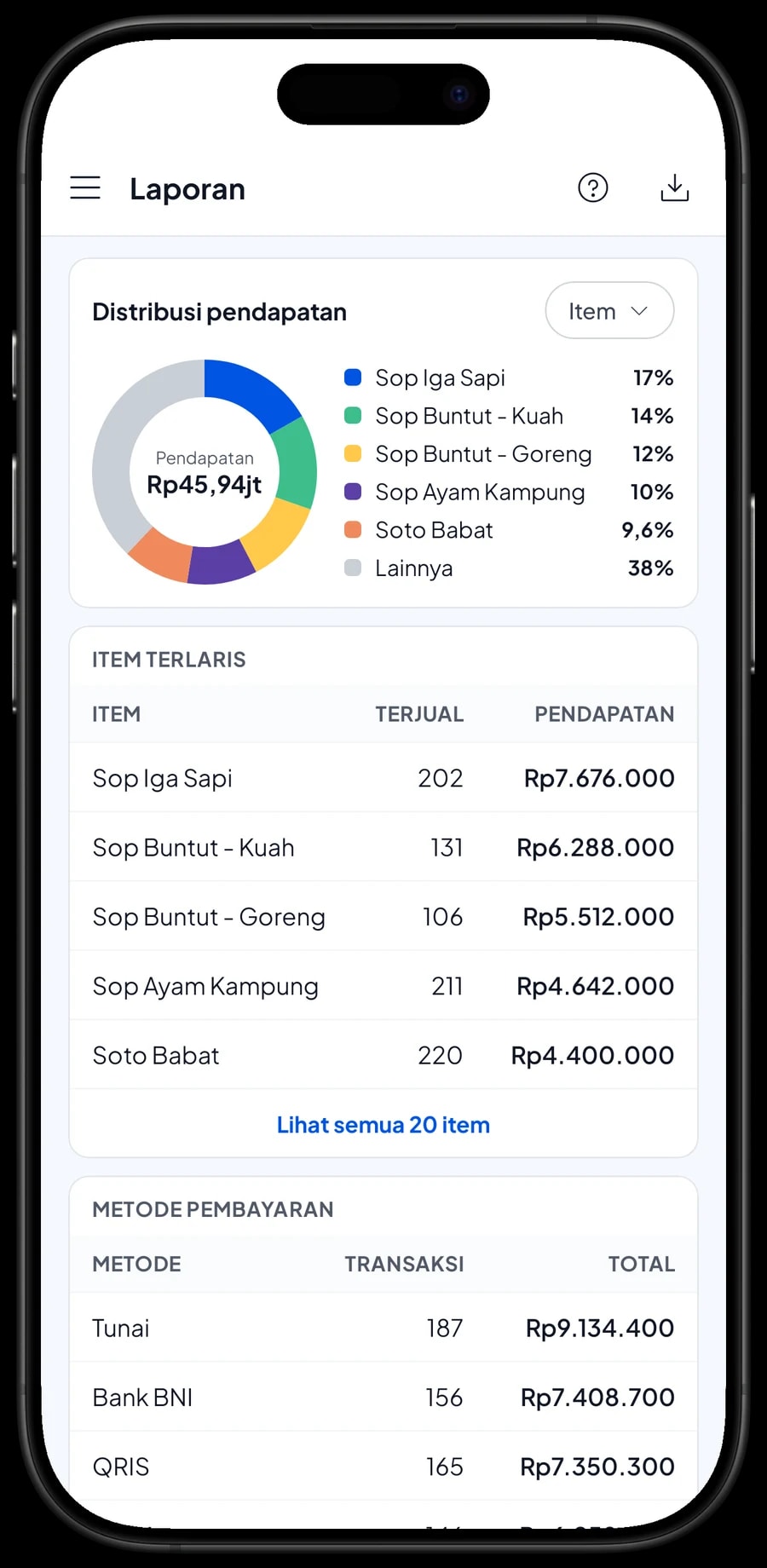 Laporan bulanan Soto Ayam Lamongan Cak Mat: total pendapatan, laba kotor, grafik harian dan menu terlaris