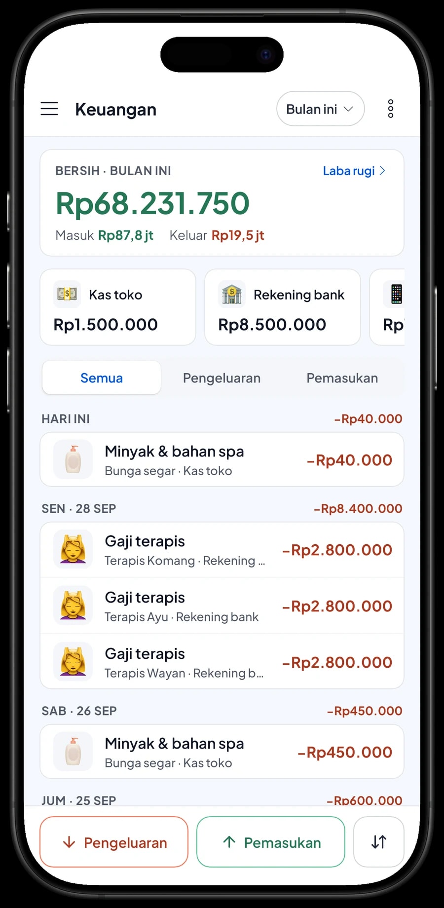 Pengeluaran Tirta Sari Spa bulan ini: minyak dan lulur, gaji terapis Komang, Ayu dan Wayan, sewa, listrik, laundry linen