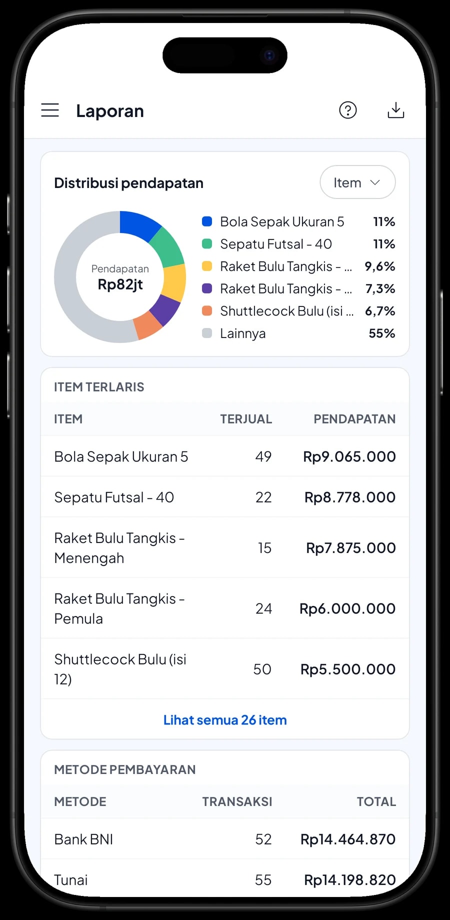 Laporan bulanan Toko Olahraga Juara Sport: total pendapatan, penjualan bersih, PPN dan pendapatan per item