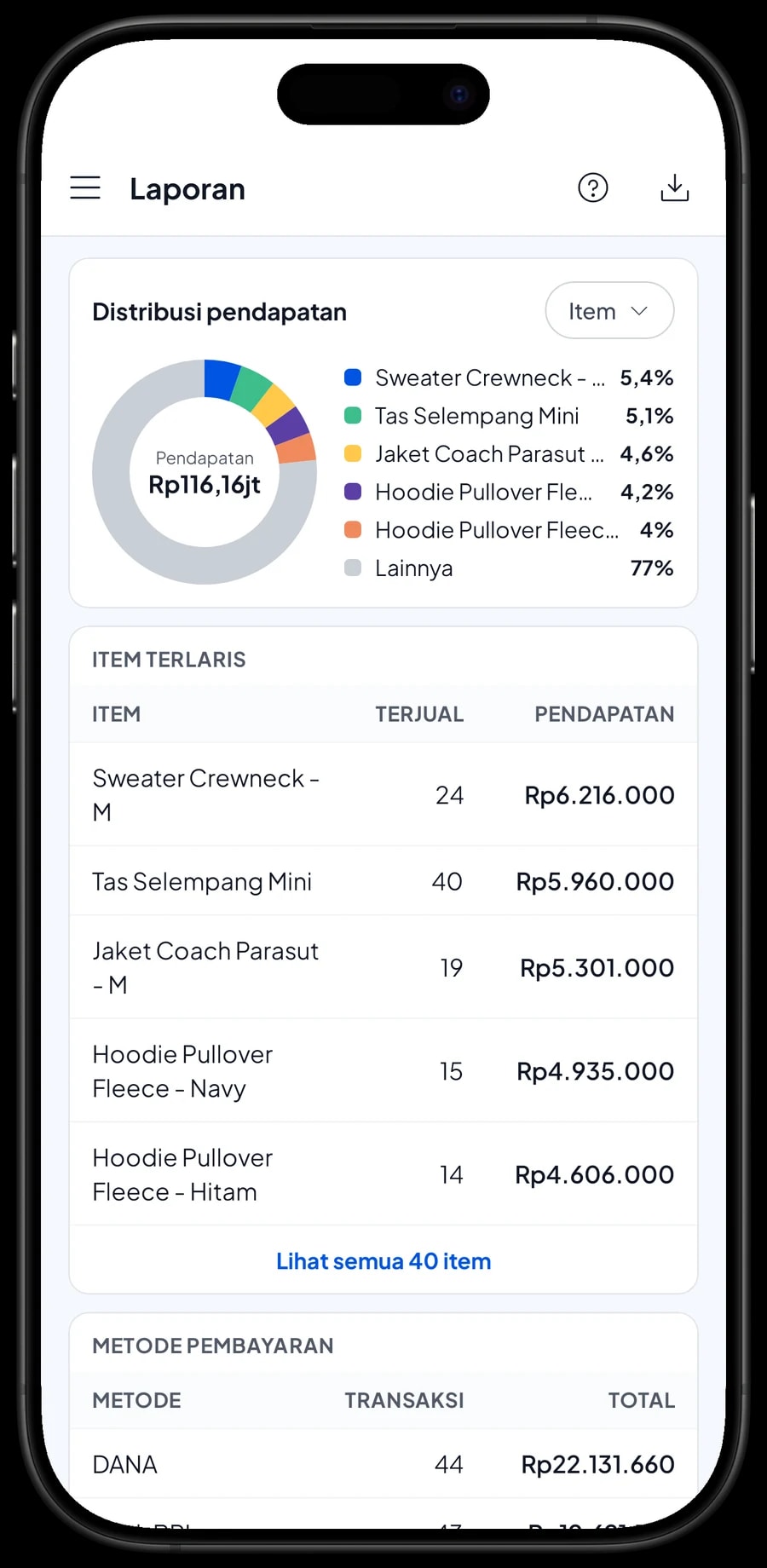 Laporan bulanan Distro Rimba Kolektif: total pendapatan, laba kotor, grafik harian dan produk terlaris