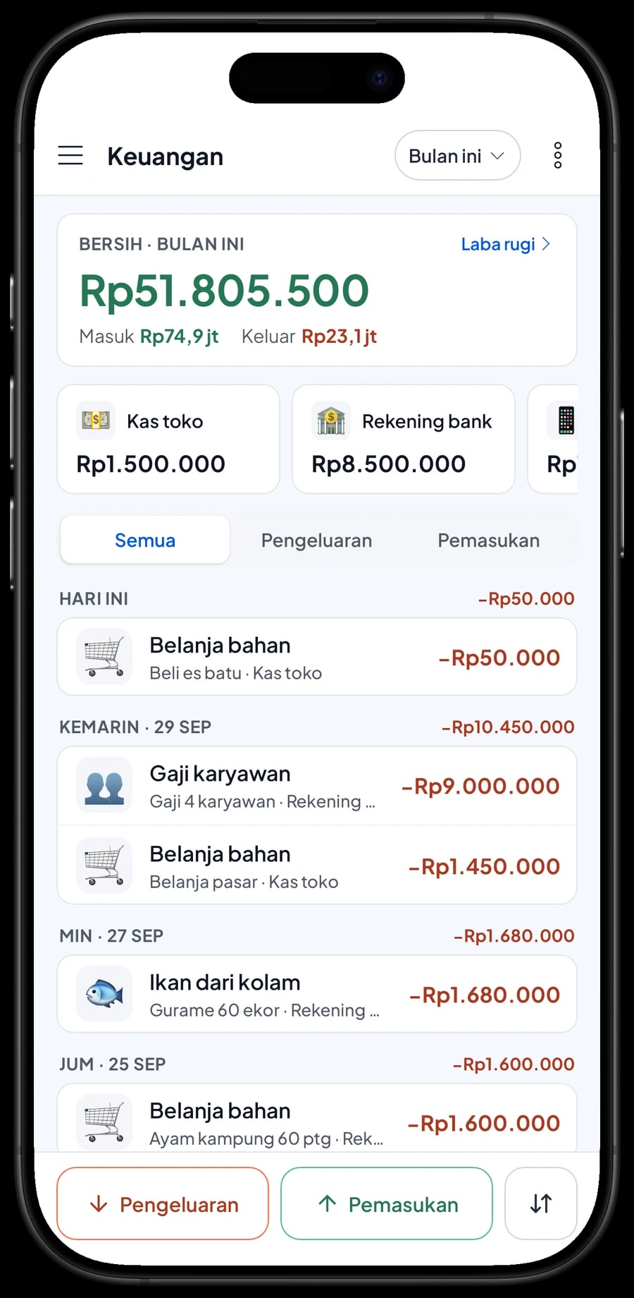 Pengeluaran Rumah Makan Sunda Leuit Sari: ikan dari kolam, gaji karyawan, sewa tempat dan laba bulan ini