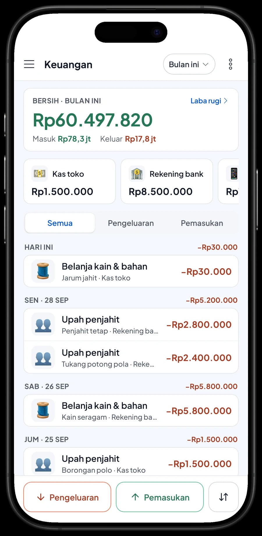 Pengeluaran bulan ini: belanja kain, upah penjahit, sewa, listrik dan servis mesin, dengan laba bersih