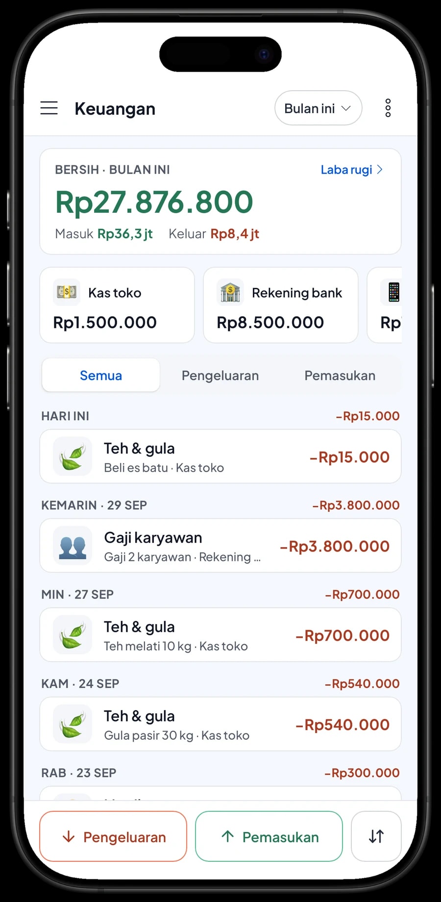 Keuangan Es Teh Juragan Solo: omzet, HPP, biaya operasional, laba dan pengeluaran teh, cup dan sewa