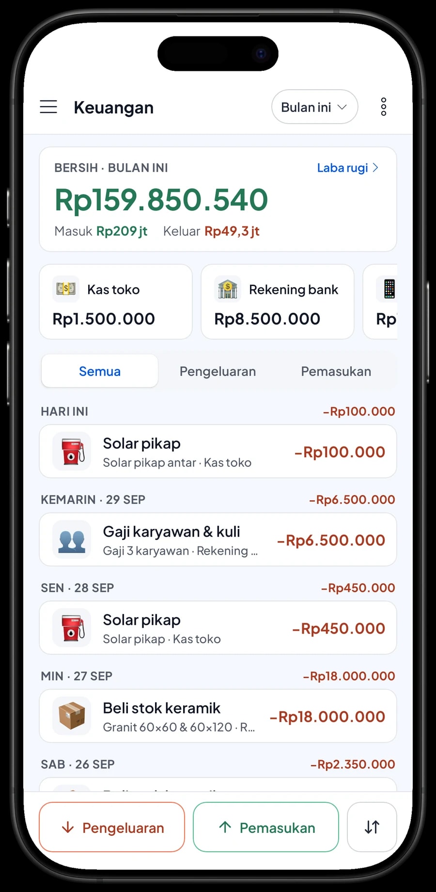 Pengeluaran bulan ini: beli stok keramik, gaji karyawan dan kuli, solar pikap, sewa gudang, barang pecah dan laba