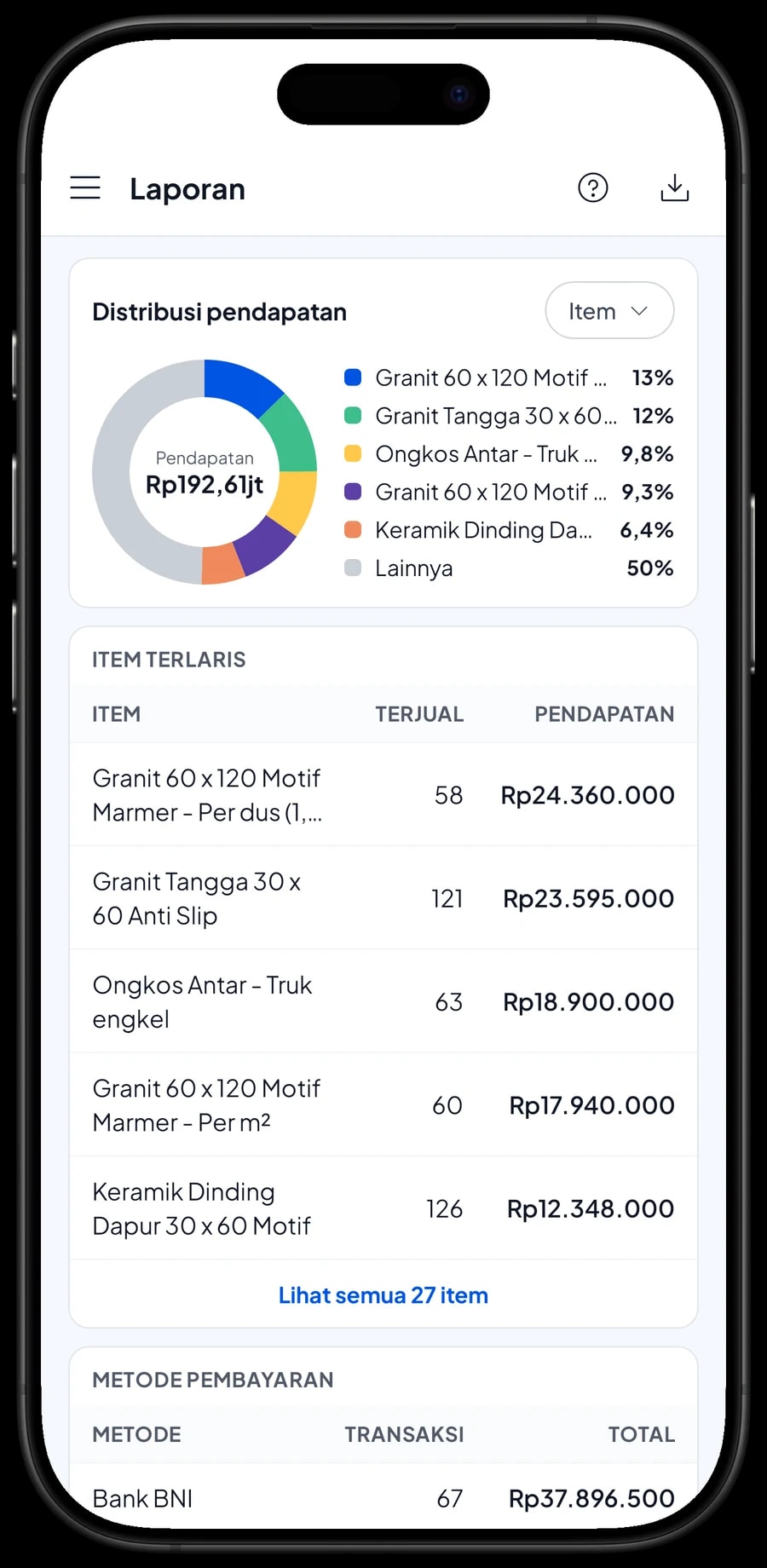 Laporan bulanan Toko Keramik Graha Granit: total pendapatan, laba kotor, grafik harian dan distribusi per item