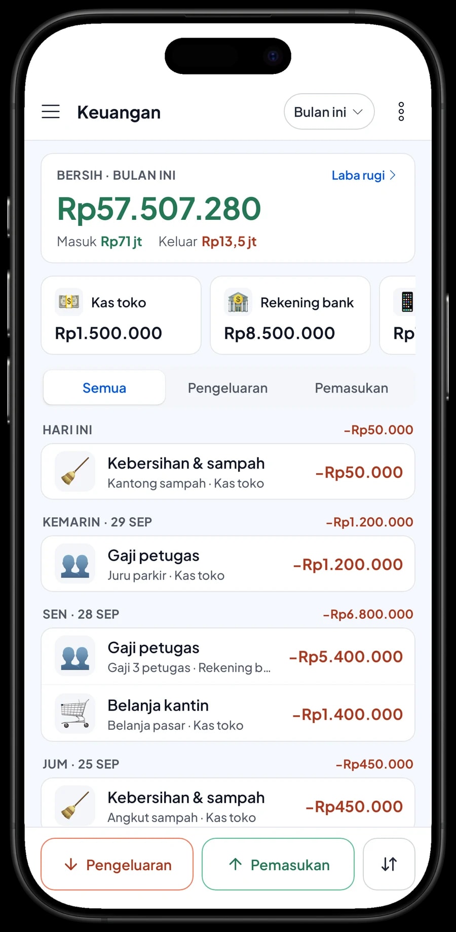 Pengeluaran bulan ini: belanja kantin, gaji petugas, listrik dan pompa, perawatan kolam dan retribusi desa