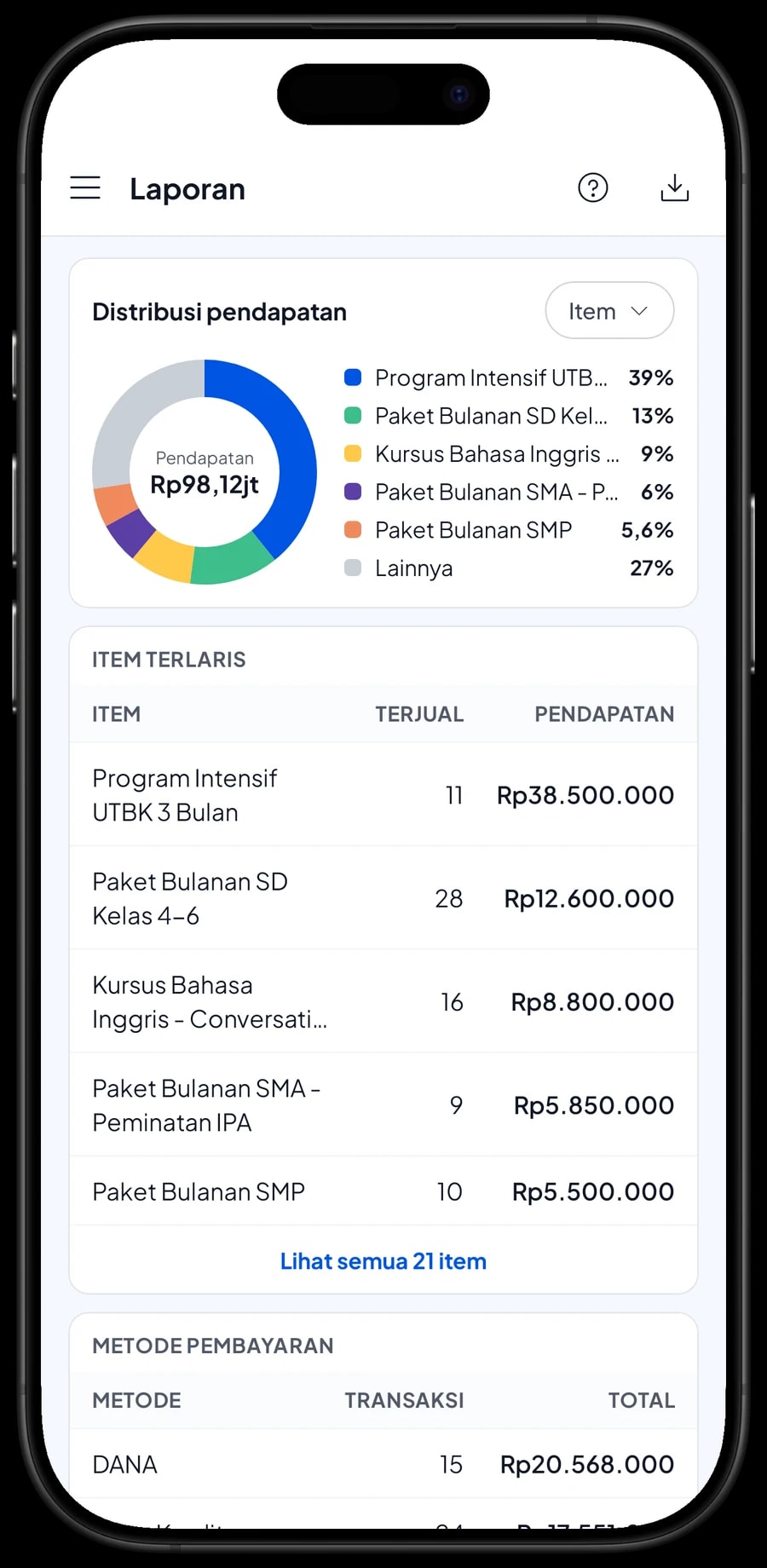 Laporan bulanan bimbel: total pendapatan, grafik harian dan program kelas dengan pemasukan terbesar