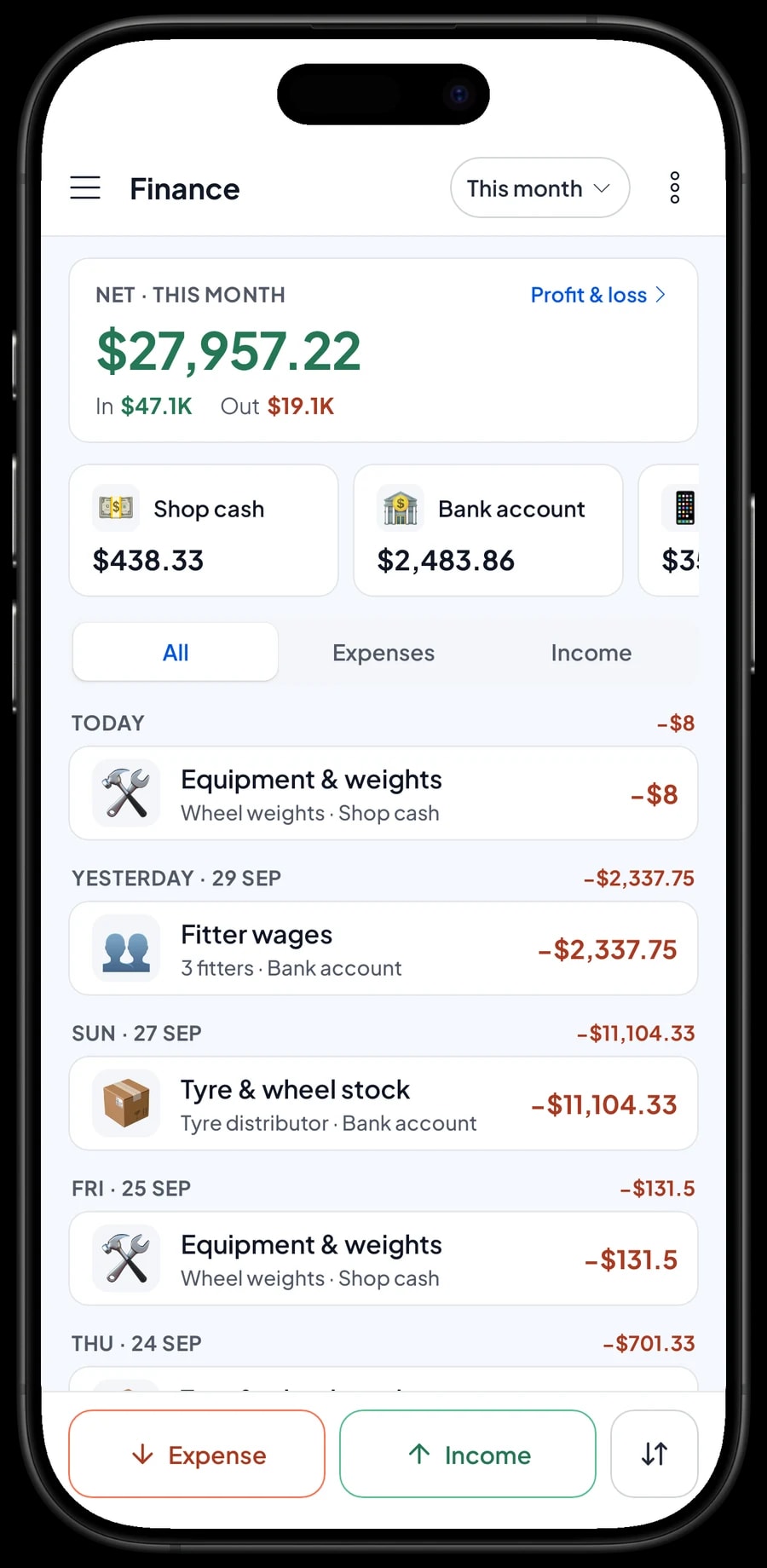 This month in Finance: revenue, cost of goods, operating costs and profit, with tyre stock and fitter wages