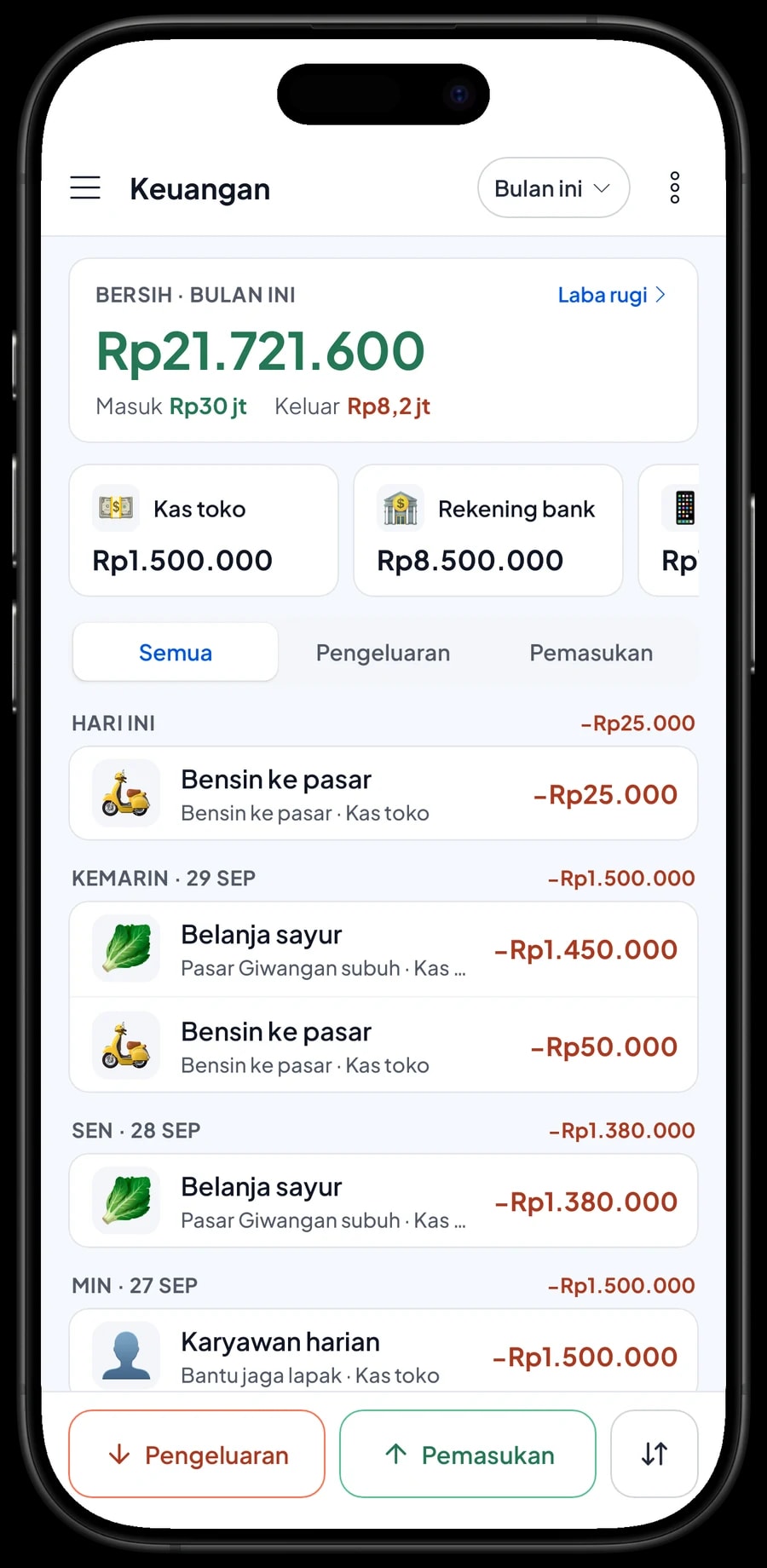Pengeluaran Toko Sayur Sumber Segar: belanja di Pasar Giwangan subuh, karyawan harian, sewa lapak dan ringkasan laba