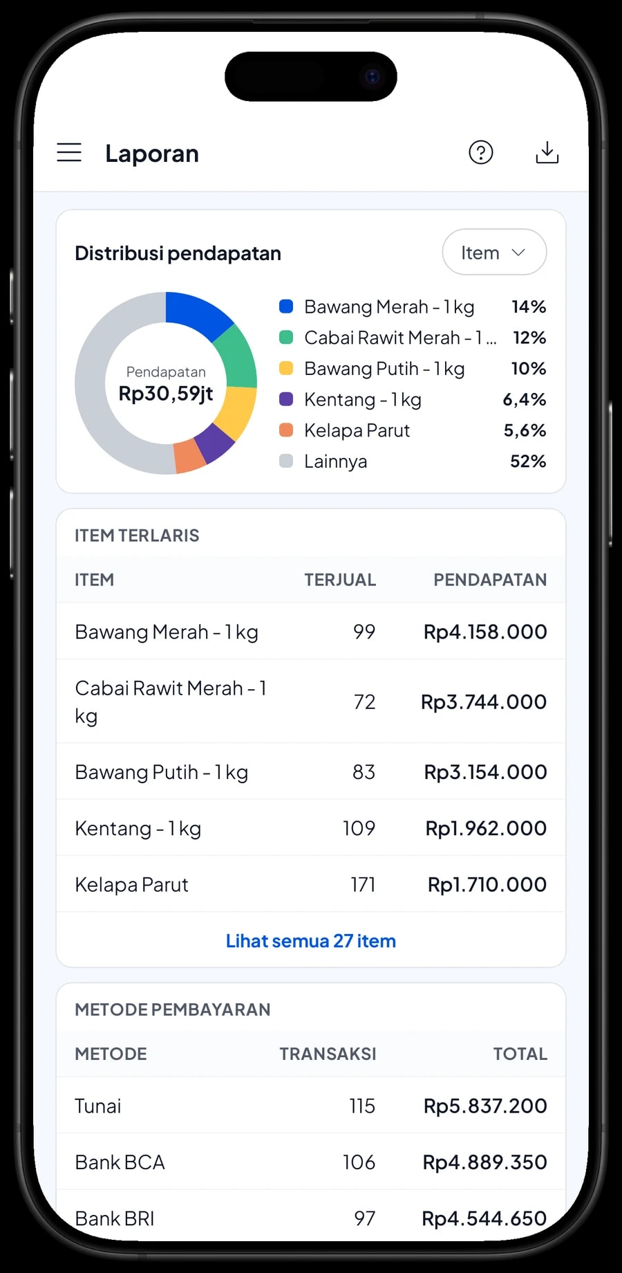 Laporan bulanan Toko Sayur Sumber Segar: total pendapatan, laba kotor, grafik harian dan distribusi pendapatan per item