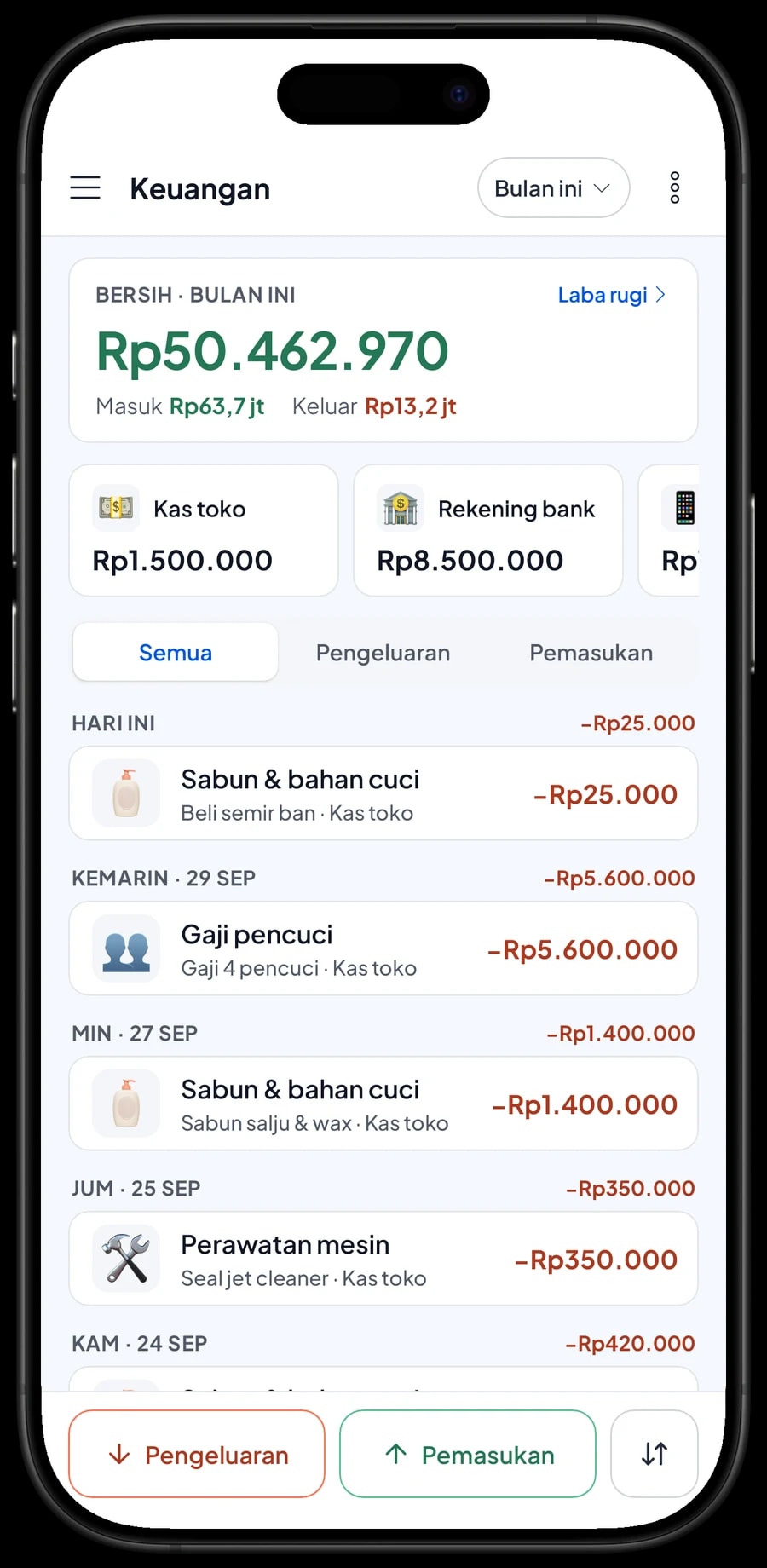 Keuangan bulan ini: omzet, biaya operasional dan laba, dengan pengeluaran sabun & bahan cuci dan gaji pencuci