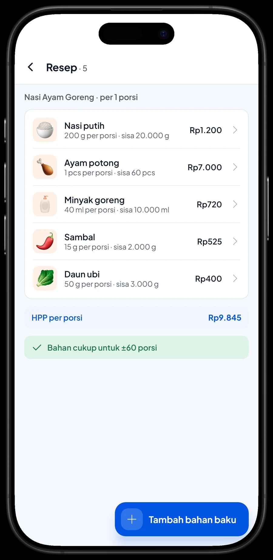Resep Nasi Ayam Goreng Paha: nasi putih, ayam potong, minyak goreng, sambal dan daun ubi