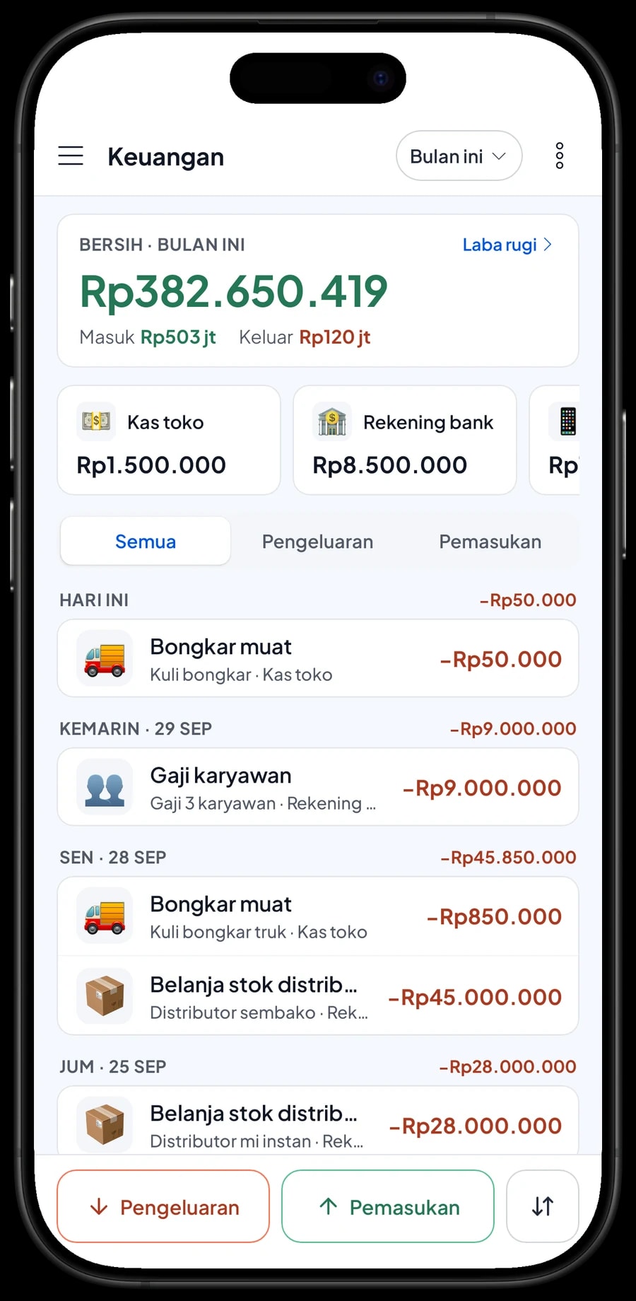 Pengeluaran bulan ini: belanja stok distributor, gaji karyawan, bongkar muat, sewa ruko, serta ringkasan laba