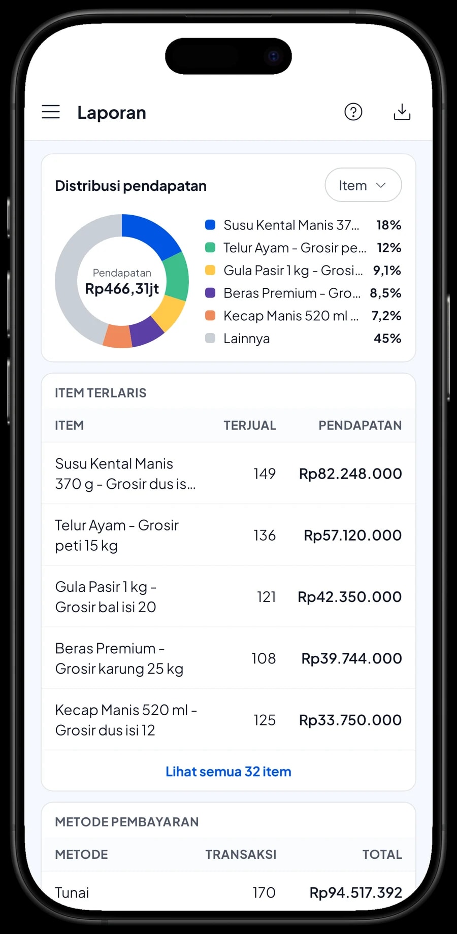 Laporan bulanan September 2026: total pendapatan, laba kotor, grafik harian dan distribusi pendapatan per varian grosir