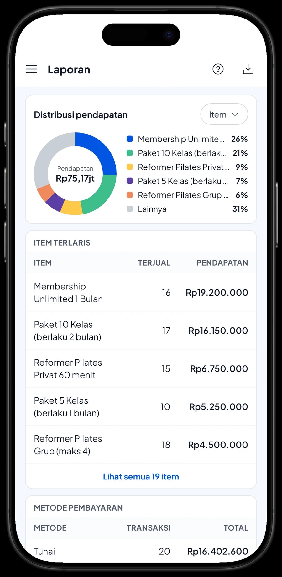 Laporan bulanan Studio Yoga & Pilates Lentera: total pendapatan, laba kotor, grafik harian dan item terlaris