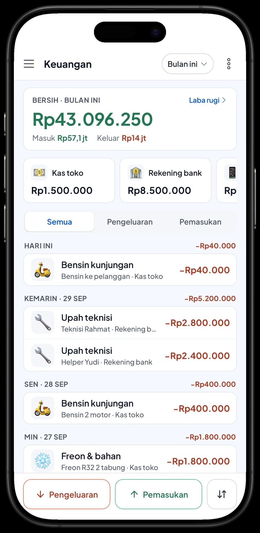 Pengeluaran bulan ini: sparepart, freon, upah teknisi, sewa bengkel dan bensin, dengan omzet dan laba bersih