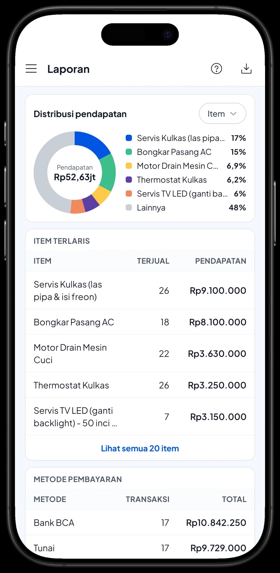Laporan bulanan Servis Elektronik Karya Teknik: total pendapatan, laba kotor dan jasa terlaris