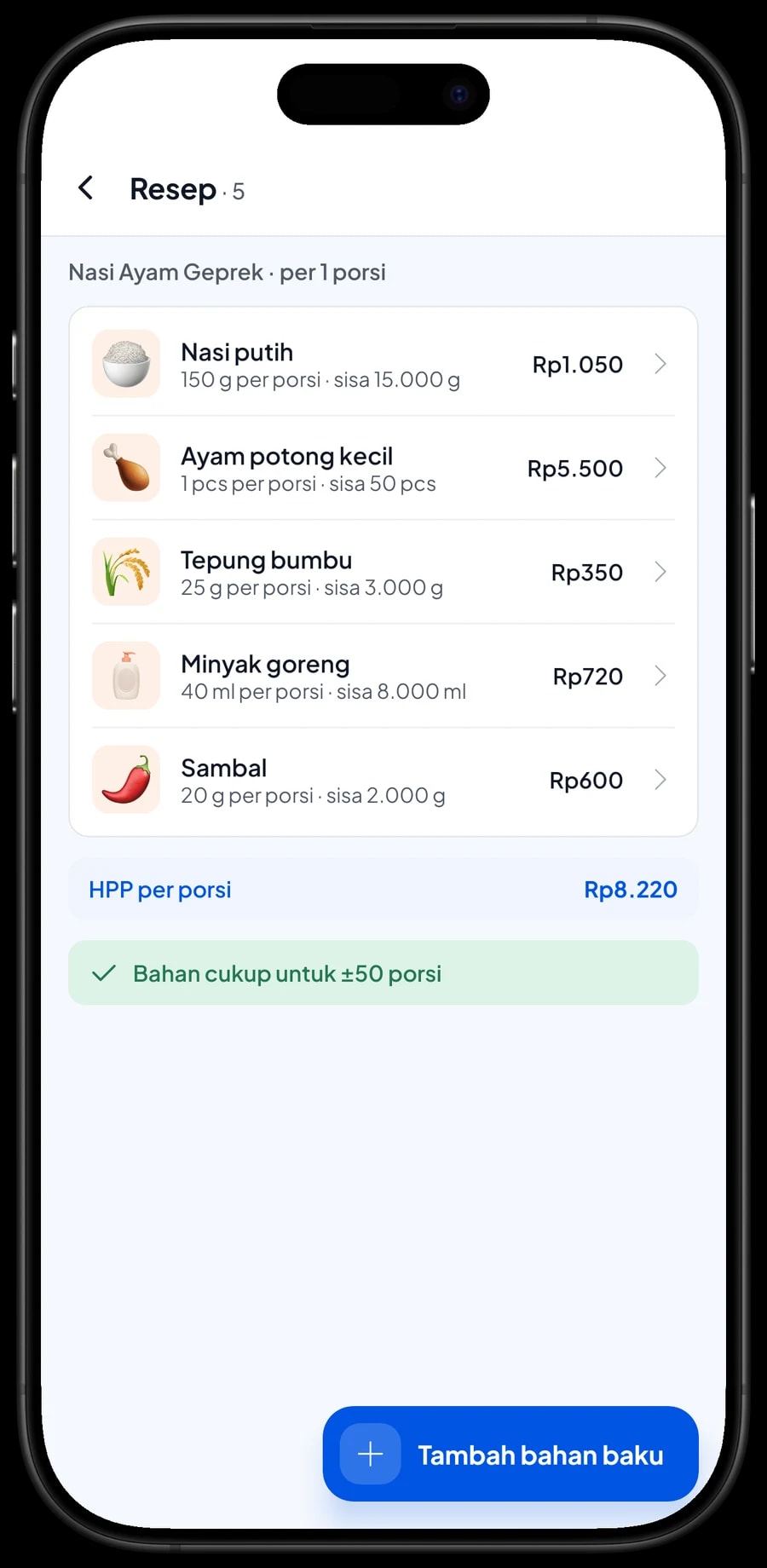 Resep Nasi Ayam Geprek varian Paha: nasi putih, ayam potong, tepung bumbu, minyak goreng dan sambal