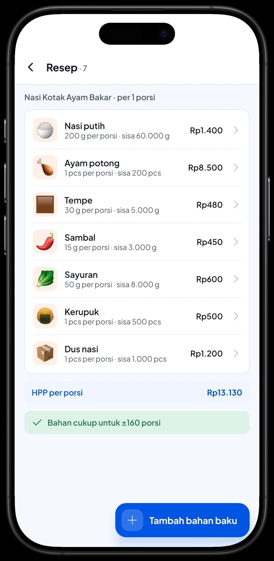 Resep Nasi Kotak Ayam Bakar: nasi putih 200 g, ayam potong, tempe, sambal, sayuran, kerupuk dan dus nasi