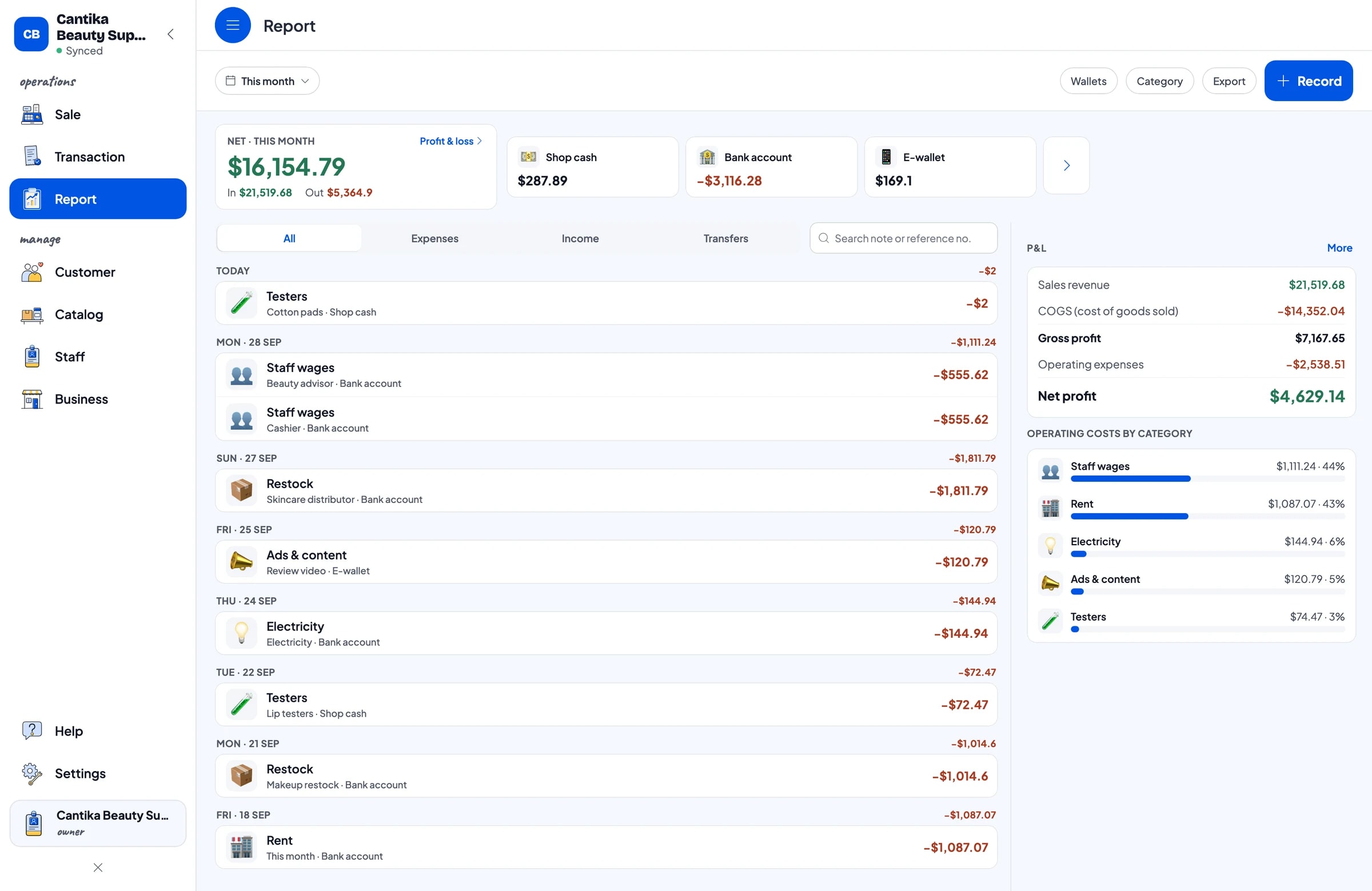 This month's expenses: restock, staff wages, rent, ads and content, and testers, with net profit