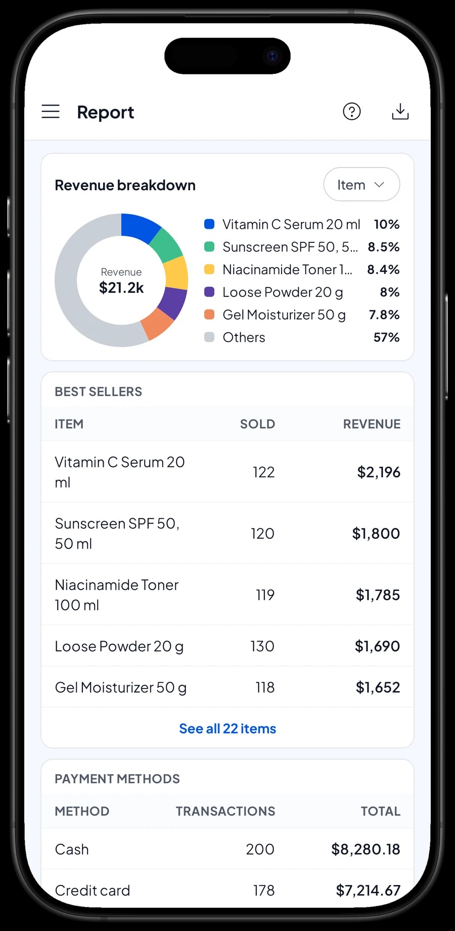 The monthly report at Cantika Beauty Supply: total revenue, gross profit, daily chart and top products