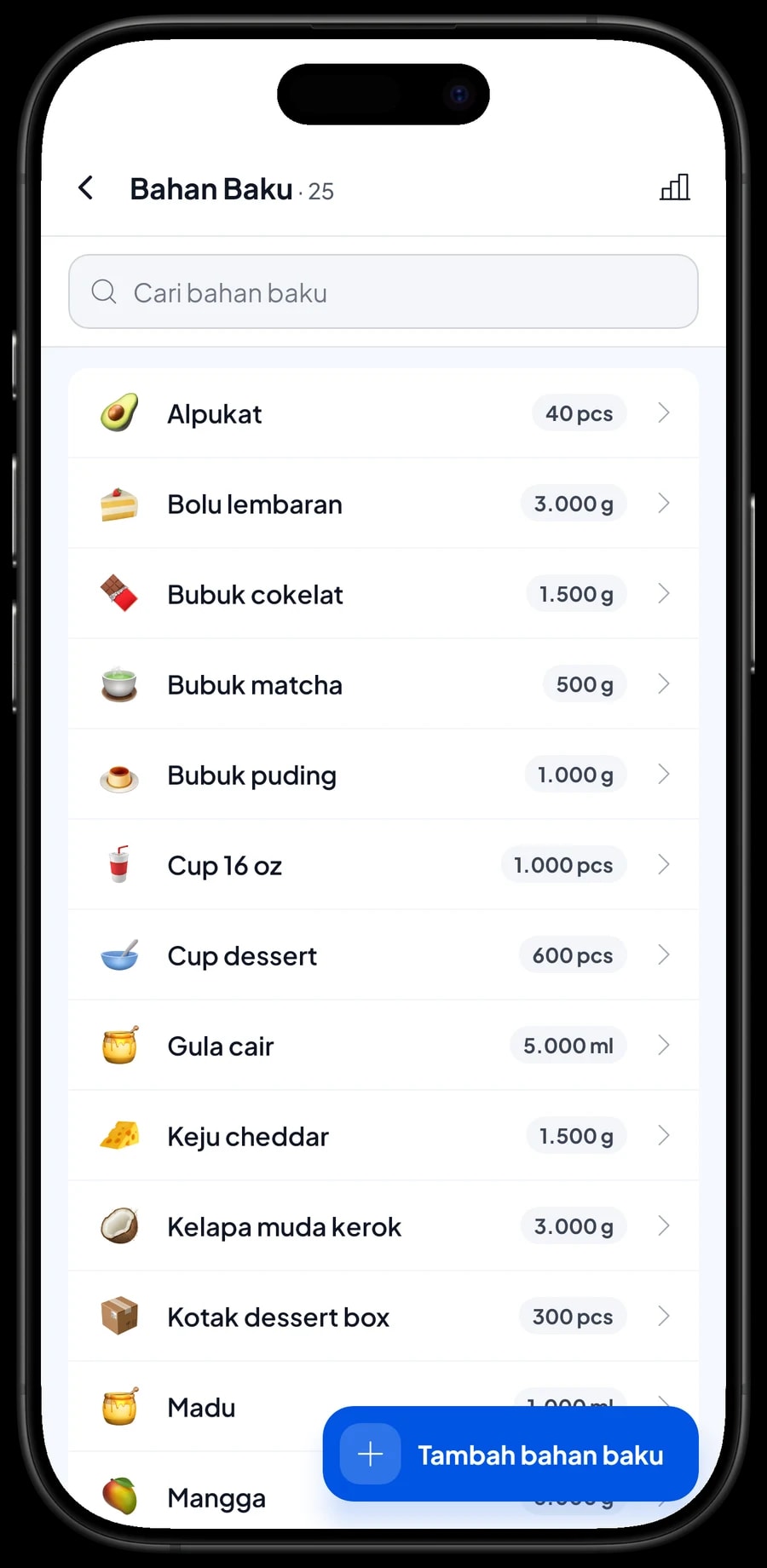 Daftar bahan baku dengan sisa stok: alpukat, bolu lembaran, bubuk cokelat, bubuk matcha, cup 16 oz dan gula cair