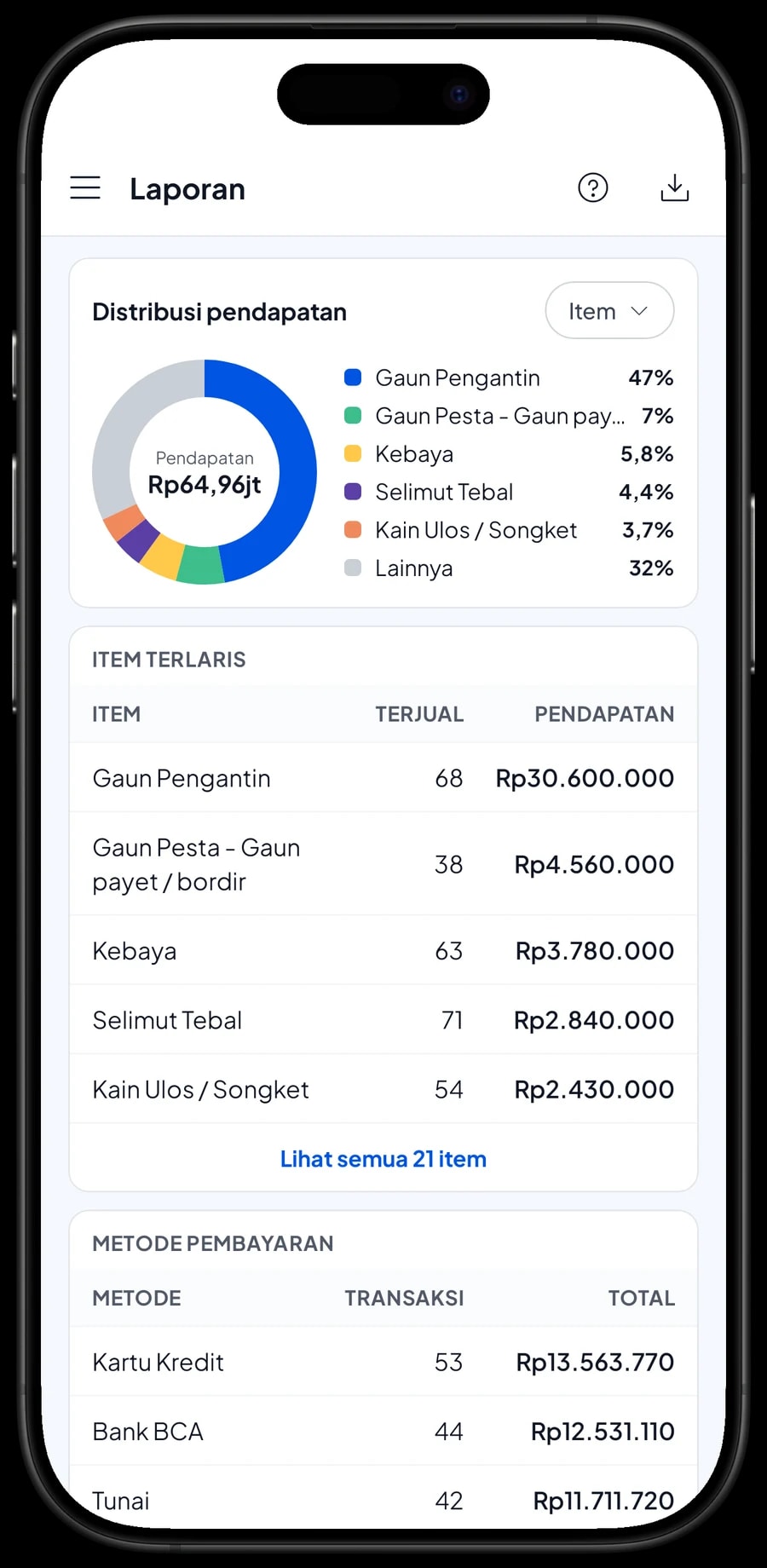 Laporan bulanan Prima Dry Clean: total pendapatan, grafik harian dan item dengan pendapatan terbesar