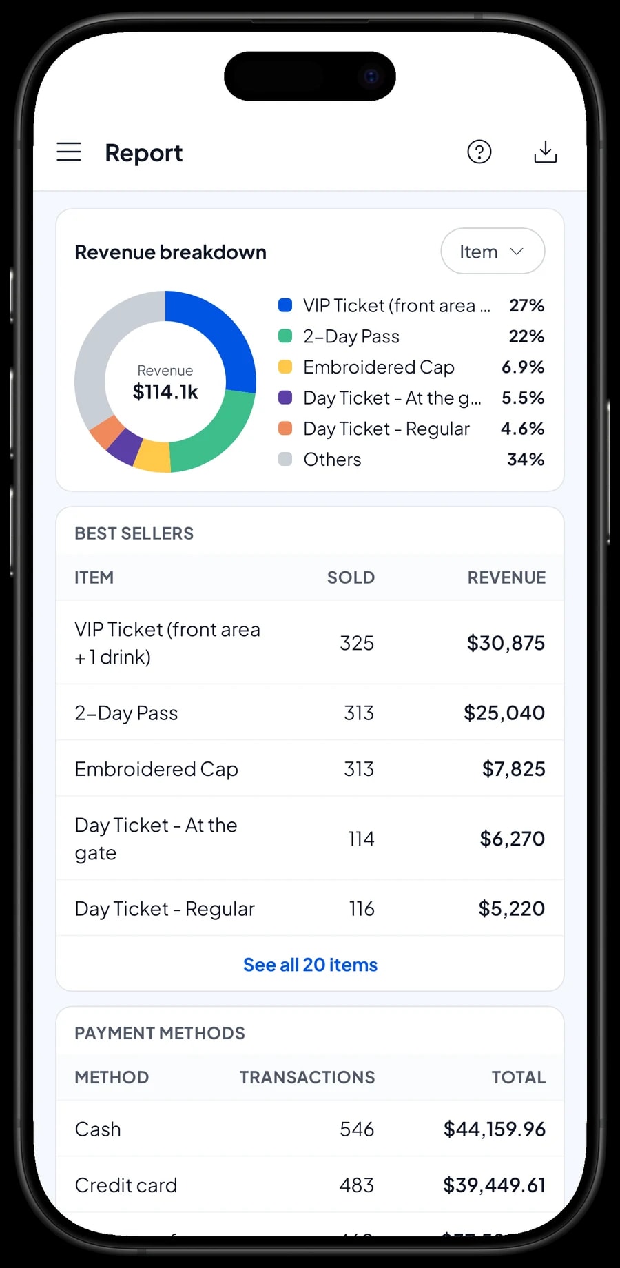 The Sundown Live Events monthly report: total revenue, gross profit, daily chart and top items