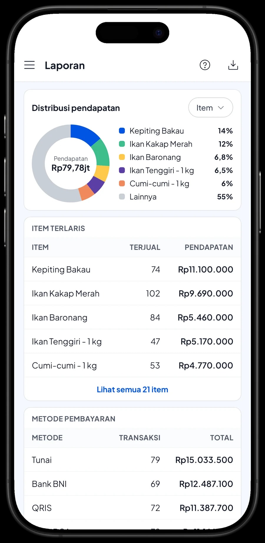 Laporan bulanan Toko Ikan Segar Losari: total pendapatan, laba kotor, grafik harian dan pendapatan per item