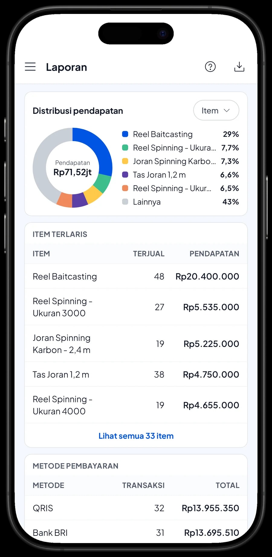 Laporan bulanan Toko Pancing Laut Biru: total pendapatan, laba kotor dan barang terlaris bulan ini